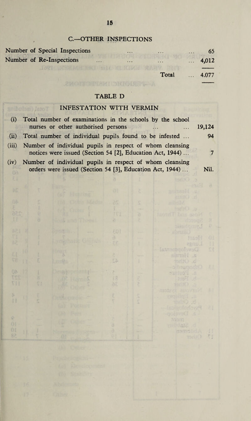 C—OTHER INSPECTIONS Number of Special Inspections ... ... ... 65 Number of Re-Inspections ... ... ... ... 4,012 Total ... 4.077 TABLE D INFESTATION WITH VERMIN (i) Total number of examinations in the schools by the school nurses or other authorised persons ... ... 19,124 (ii) Total number of individual pupils found to be infested ... 94 (iii) Number of individual pupils in respect of whom cleansing notices were issued (Section 54 [2], Education Act, 1944) ... 7 (iv) Number of individual pupils in respect of whom cleansing orders were issued (Section 54 [3], Education Act, 1944) ... Nil.