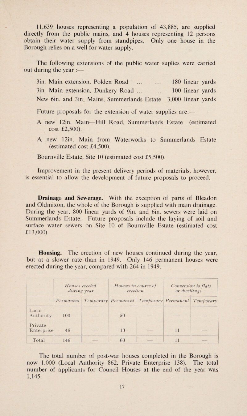 11,639 houses representing a population of 43,885, are supplied directly from the public mains, and 4 houses representing 12 persons obtain their water supply from standpipes. Only one house in the Borough relies on a well for water supply. The following extensions of the public water suplies were carried out during the year 3in. Main extension, Polden Road . 180 linear yards 3in. Main extension, Dunkery Road ... ... 100 linear yards New 6in. and 3in# Mains, Summerlands Estate 3,000 linear yards Future proposals for the extension of water supplies are:— A new 12in. Main—Hill Road, Summerlands Estate (estimated cost £2,500). A new 12in. Main from Waterworks to Summerlands Estate (estimated cost £4,500). Bournville Estate, Site 10 (estimated cost £5,500). Improvement in the present delivery periods of materials, however, is essential to allow the development of future proposals to proceed. Drainage and Sewerage. With the exception of parts of Bleadon and Oldmixon, the whole of the Borough is supplied with main drainage. During the year, 800 linear yards of 9in. and 6in. sewers were laid on Summerlands Estate. Future proposals include the laying of soil and surface water sewers on Site 10 of Bournville Estate (estimated cost £13,000). Housing. The erection of new houses continued during the year, but at a slower rate than in 1949. Only 146 permanent houses were erected during the year, compared with 264 in 1949. I Houses erected during year Houses in course of erection Conversion to flats or dwellings Permanent Temporary Permanent T emporary Permanent Temporary Local Authority 100 — 50 -—- — — Private Enterprise 46 — 13 — 11 — Total 146 — 63 — 11 — The total number of post-war now 1,000 (Local Authority 862, number of applicants for Council 1,145. houses completed in the Borough is Private Enterprise 138). The total Houses at the end of the year was