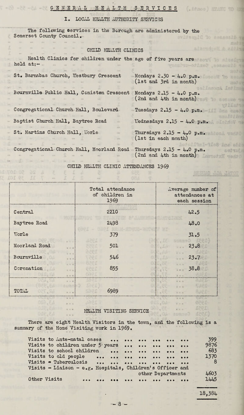 GENERAL HEALTH SERVICES I. LOCAL HEALTH AUTHORITY SERVICES The following services in the Borough are administered by the Somerset County Council, CHILD HEALTH CLINICS Health Clinics for children under the age of five years are held at;— St, Barnabas Church, T7estbury Crescent BournviLle Public Hall, Coniston Crescent Congregational Church Hall, Boulevard Baptist Church Hall, Baytree Road St, Martins Church Hall, uorle Congregational Church Hall, Moorland Road Mondays 2.30 - 4.0 p.m. (1st and 3rd in month) Mondays 2,13 - 4.0 p.m, (2nd and 4th in month) Tuesdays 2.13 - 4.0 p.m. TTednesdays 2,13 ~ 4.0 p.m. Thursdays 2.15 - 4*0 p.m, (1st in each month) Thursdays 2.15 - 4*0 p.m. (2nd and 4th in month) CHILD HEALTH CLINIC ATTENDANCES 1969 Total attendance of children in 1969 “ ....f i Average number of; attendances at I i each session C entral 2210 : 42.5 Baytree Road 2498 48.0 TiTorle 379 31.5 Moorland Road « » 501 23.8 Bournville 546 23.7 Coronation 8 55 38.8 TOTAL 6989 ... HEALTH VISITING- SERVICE There are eight Health Visitors in the town, and the following is a summary of the Home Visiting work in 1969. Visits to Ante-natal cases ... ... ... ... .. 399 Visits to children under 5; years ... . ... ... 9876 Visits to school children ... ... ... ... ... ... 683 Visits to old people ... ... ... ... ... ... ... 1370 Visits «* Tuberculosis ... ... ... ... ... ... ... 8 Visits - Liaison - e.g. Hospitals, Children's Officer and other Departments 4603 Other Visits ... ... 1445 18,384