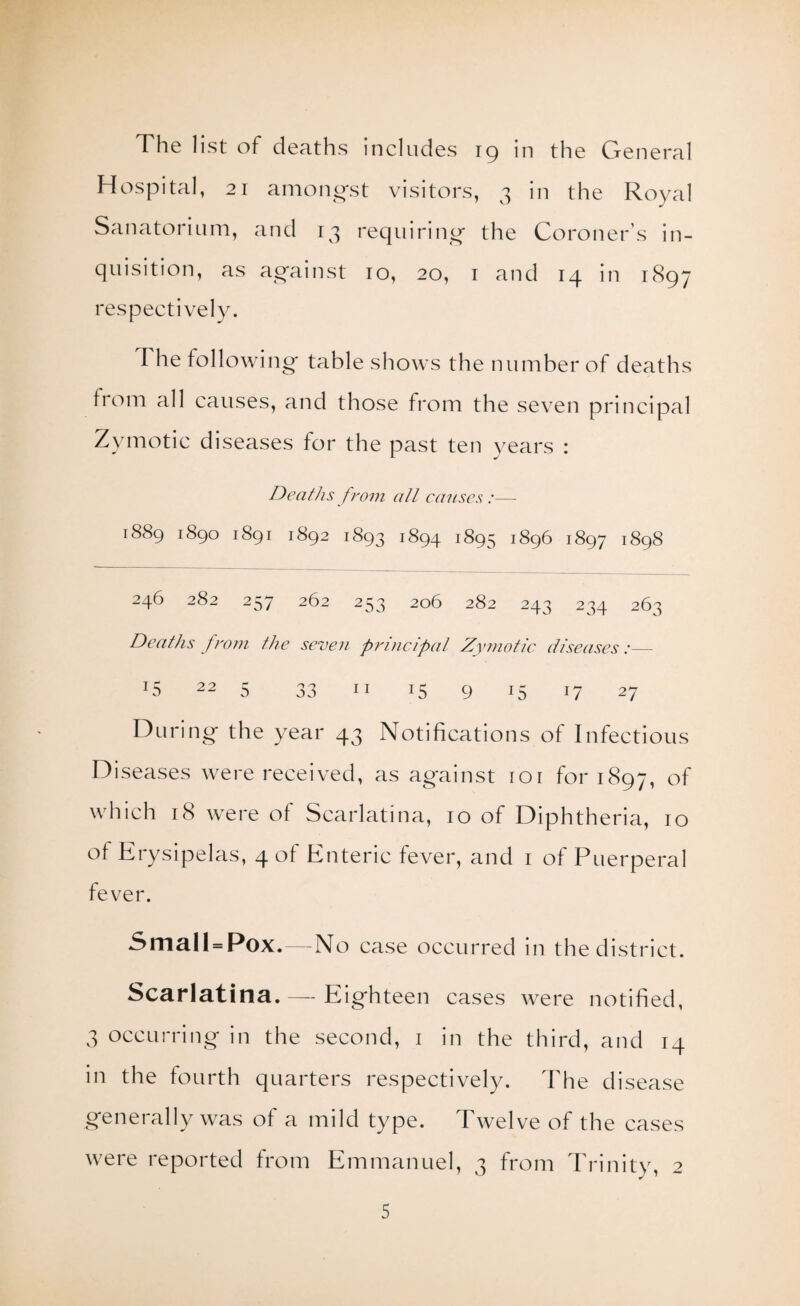 The list of deaths includes 19 in the General Hospital, 21 amono'st visitors, 3 in the Royal Sanatorium, and 13 requirini^ the Coroner’s in¬ quisition, as against 10, 20, i and 14 in 1897 respectively. The following- table shows the number of deaths from all causes, and those from the seven principal Zymotic diseases for the past ten years : Deaths from all causes :— 1889 1890 1891 1892 1893 1894 1895 1896 1897 1898 246 282 257 262 253 206 282 243 234 263 Deaths from the seven principat Zymotic diseases:— 15 22 5 33 II 15 9 15 17 27 u m ^ the year 43 Notifications of Infectious Diseases were received, as ag-ainst 101 for 1897, of which 18 were of Scarlatina, 10 of Diphtheria, 10 of Erysipelas, 4 of Enteric fever, and i of Puerperal fever. Small = Pox.—No case occurred in the district. Scarlatina. — Eig'hteen cases were notified, 3 occurring in the second, i in the third, and 14 in the fourth quarters respectively. The disease generally was of a mild type. Twelve of the cases were reported from Emmanuel, 3 from Trinity, 2