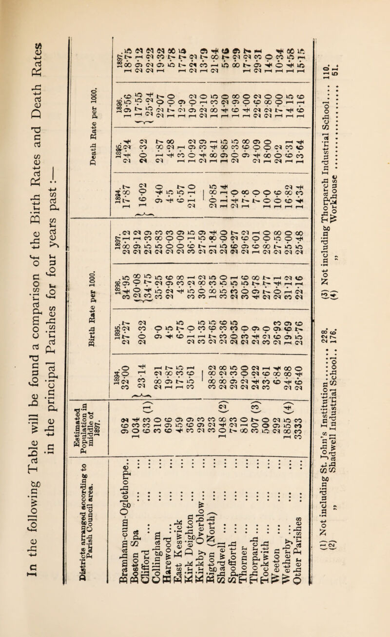 In the following Table will be found a comparison of the Birth Rates and Death Rates in the principal Parishes for four years past:— u © a © a 43 (S V ft nnhWMNNN |H CM C^J rH rH Cl r—I © H O © t- »m H 00 Vft NCOMMCSCOOWiftrH rH^OOI>Ol^O'^lO cq rH Cq r—i rH rH r-H . O ^ ^ O MOmOOOONOOlOtfl gO^'VOOOOi-HCOdOiOOGOOr-lr-H os ^ cq NiMOMOO'ihtO^WNN^^O r-H r-H i—I Cl rH r-H r-H r-H M Cl r-H r-H r-H &C* J • • o CM CS <M b-QO (MCSHlCiOOOClO r-H t*H CO OOClH05CO^COCO«f>90^«C h^coo^oocjooj^odooco Cl r-H r-H cq r-H rH Cq CM r-H <M r-H r-H t— cq o r- o XO cq «*• o 0° p xO xp rH 1 00 rH o p O O CO oo CO CO L~— cb as 4* © rH 1 © i—i tb tb © © © rH rH cq Cl rH cq rH rH rH rH rH (M cq as co CO as XO as H o t- cq rH © 00 © oo 05 rH rH CO 00 o o rH xo 00 o cq CO o © xo © oo 00 as xo xo o © cb tb rH xb co as CO 00 t— xb xb cq cq cq cq Cl cq CO cq cq cq cq cq rH cq cq cq cq XO 00 XO xo © 00 cq XO o f-H co 00 t- r-H cq © to as O t- cq as CO cq 00 co XO xo xo t- t— rH rH CO • O H* XO cq xb © 00 xb cb © as tb • © • rH cq CO cq co CO cq co CO rH co cq co cq cq co cq i— cq xo XO XO CO xo co © © m 05 <M CO • p XO t- • O CO p CO CO • o P © as © t- 00 tb o as CO rH rH tb cb o cb cq cb as xb cq cq cq co cq cq cq cq cq co cq rH cq | . o HfH r-H f'- xo rH cq 00 XO o cq rH oo © 05 © r-H cq p cp p | p cq co p cq • p p 00 hH 00 <M CO cso as tb xb 1 cb ac as cq cb cb © CO cq cq rH r-H co co cq cq cq cq CO cq cq o o CD u 4) P< © i A 43 .a « a ns*-* ® go J||5 S|i Ph o 43 tc a *3 «8 h © ° b © £ w~. fg • rH §0 3.2 Jg § ©Pk ht 43 .2 a cq co N^COOOOOCOCOCCMONOCnocO (OMCOHCiiCOOCWiMHOOCHOM C50co«w^cocqeoob.oo«ir5cqooco rH rH r-H CO .. e< o rG ... © :. to £ O o ^ a . • ^ 5 sr .2 O 5? * C3 * *£ > .®.co B<& !■? I'foSaf ^ >§ J g'Sf’&wA.S'g lo § g/g Jjj^ rtifi'CnitOtHUbCtSOOOyJrH 2 © ©3 o - 2 «« •'1 :rj ^ o,-c u (1) Not including St. John’s Institution. 228. (3) Not including Thorparch Industrial School.... 110. (2) ,, Shadwell Industrial School.. 176. (4) ,, Workhouse .. fir