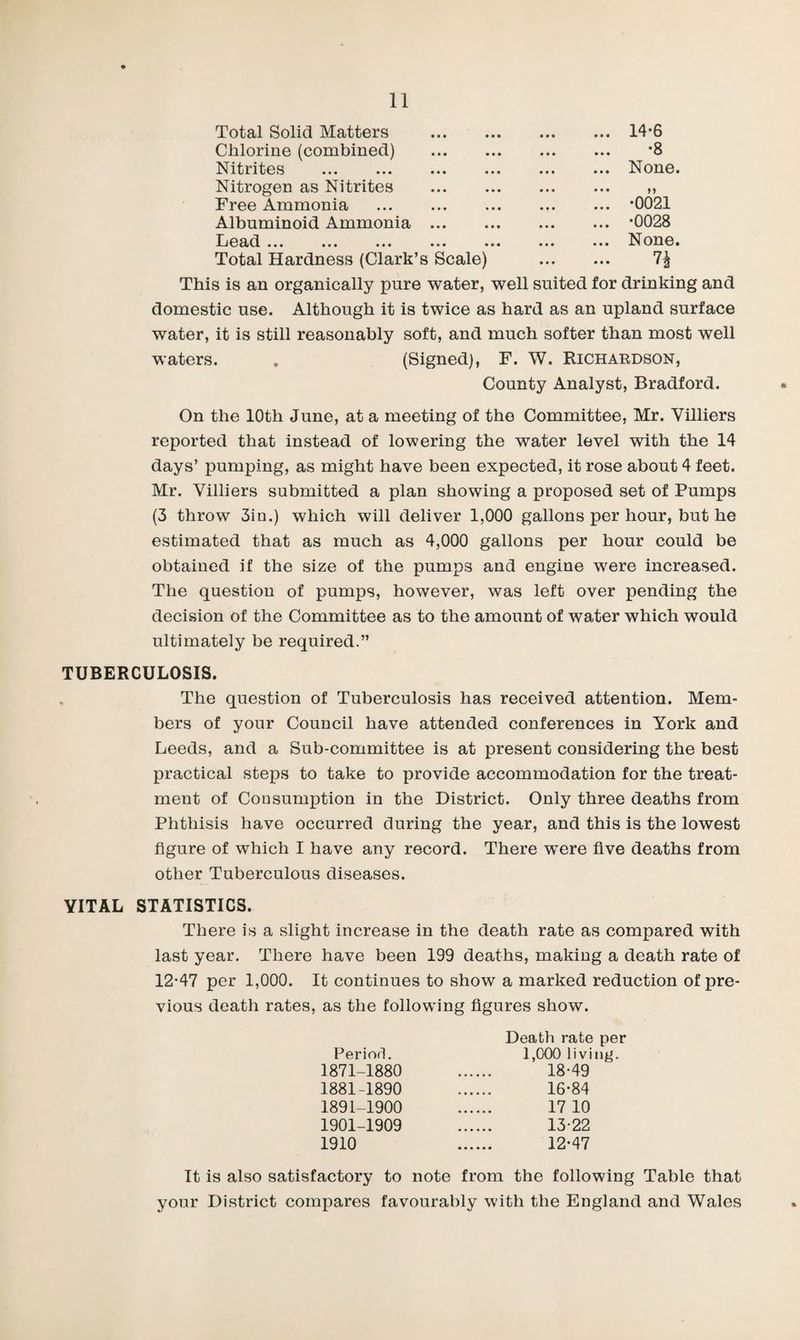 Total Solid Matters .14‘6 Chlorine (combined) . *8 Nitrites .None. Nitrogen as Nitrites . ,, Free Ammonia .*0021 Albuminoid Ammonia. -0028 Lead.None. Total Hardness (Clark’s Scale) . 7^ This is an organically pure water, well suited for drinking and domestic use. Although it is twice as hard as an upland surface water, it is still reasonably soft, and much softer than most well waters. . (Signed), F. W. Richardson, County Analyst, Bradford. On the 10th June, at a meeting of the Committee, Mr. Villiers reported that instead of lowering the water level with the 14 days’ pumping, as might have been expected, it rose about 4 feet. Mr. Villiers submitted a plan showing a proposed set of Pumps (3 throw 3in.) which will deliver 1,000 gallons per hour, but he estimated that as much as 4,000 gallons per hour could be obtained if the size of the pumps and engine were increased. The question of pumps, however, was left over pending the decision of the Committee as to the amount of water which would ultimately be required.” TUBERCULOSIS. . The question of Tuberculosis has received attention. Mem¬ bers of your Council have attended conferences in York and Leeds, and a Sub-committee is at present considering the best practical steps to take to provide accommodation for the treat¬ ment of Consumption in the District. Only three deaths from Phthisis have occurred during the year, and this is the lowest figure of which I have any record. There were five deaths from other Tuberculous diseases. VITAL STATISTICS. There is a slight increase in the death rate as compared with last year. There have been 199 deaths, making a death rate of 12-47 per 1,000. It continues to show a marked reduction of pre¬ vious death rates, as the following figures show. Period. 1871-1880 1881-1890 1891-1900 1901-1909 1910 Death rate per 1,000 living. 18-49 16-84 17 10 13-22 12-47 It is also satisfactory to note from the following Table that your District compares favourably with the England and Wales