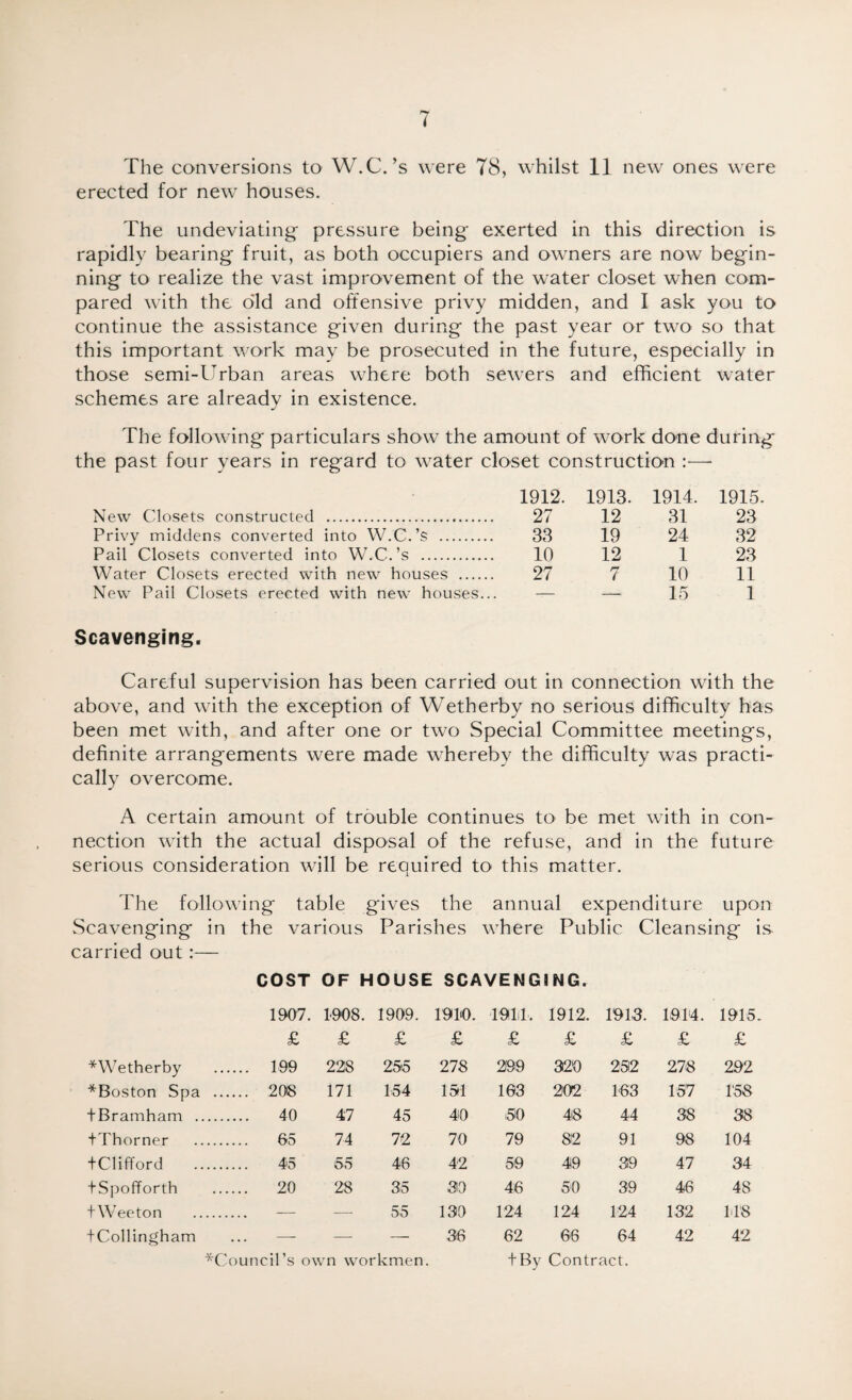 erected for new houses. The undeviating pressure being exerted in this direction is rapidly bearing fruit, as both occupiers and owners are now begin¬ ning to realize the vast improvement of the water closet when com¬ pared with the o'ld and offensive privy midden, and I ask you to continue the assistance given during the past year or two so that this important work may be prosecuted in the future, especially in those semi-Urban areas where both sewers and efficient water schemes are already in existence. The following particulars show the amount of work done during the past four years in regard to water closet construction :— 1912. 1913. 1914. 1915. New Closets constructed . 27 12 31 23 Privy middens converted into W.C.’s . 33 19 24 32 Pail Closets converted into W.C.’s . 10 12 1 23 Water Closets erected with new houses . 27 7 10 11 New Pail Closets erected with new houses... -— — 15 1 Scavenging. Careful supervision has been carried out in connection with the above, and with the exception of Wetherby no serious difficulty has been met with, and after one or two Special Committee meetings, definite arrangements were made whereby the difficulty was practi¬ cally overcome. A certain amount of trouble continues to be met with in con¬ nection with the actual disposal of the refuse, and in the future serious consideration will be required to this matter. The following table gives the annual expenditure upon Scavenging in the various Parishes where Public Cleansing is carried out:— COST OF HOUSE SCAVENGING. 1907. 1908. 1909. 191*0. 1911, 1912. 1913. 1914. 1915. £ £ £ £ £ £ £ £ £ *Wetherby . 199 228 255 278 299 320 232 278 292 ^Boston Spa . 206 171 154 151 163 202 163 157 158 tBramham . . 40 47 45 40 50 48 44 38 38 IThorner . 65 74 72 70 79 82 91 98 104 tClifford . 45 55 46 42 59 49 39 47 34 tSpofforth . 20 28 35 30 46 50 39 46 48 fWeeton . — — 55 130 124 124 124 132 118 tCollingham — — — 36 62 66 64 42 42 ■^Council’s own workmen. + By Contract.