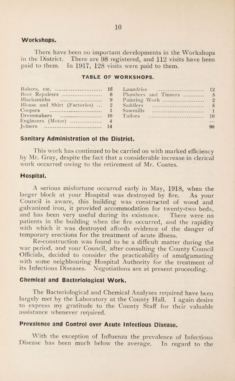 Workshops. There have been no important developments in the Workshops in the District. There are 98 registered, and 112 visits have been paid to them. In 1917, 128 visits were paid to them. TABLE OF WORKSHOPS. Bakers, etc. 16 Boot Repairers . 8 Blacksmiths . 9 Blouse and Shirt (Factories) ... 2 Coopers . 1 Dressmakers . 10 Engineers (Motor) . 4 Joiners . 14 Laundries . 12 Plumbers and Tinners . 5 Painting Work . 2 Saddlers . 5 Sawmills . 1 Tailors . 10 98 Sanitary Administration of the District. ITis w’ork has continued to be carried on with marked efficiency by Mr. Gray, despite the fact that a considerable increase in clerical work occurred owing to the retirement of Mr. Coates. Hospital. A serious misfortune occurred early in May, 1918, when the larger block at your Hospital w^as destroyed by fire. As your Council is aw'are, this building was constructed of wood and galvanized iron, it provided accommodation for twenty-two beds, and has been very useful during its existence. There were no patients in the building wffien the fire occurred, and the rapidity with which it was destroyed affords evidence of the danger of temporary erections for the treatment of acute illness. Re-construction was found to be a difficult matter during the war period, and your Council, after consulting the County Council Officials, decided to consider the practicability of amalgamating with some neighbouring Hospital Authority for the treatment of its Infectious Diseases. Negotiations are at present proceeding. Chemical and Bacteriological Work. The Bacteriological and Chemical Analyses required have been largely met by the Laboratory at the County Hall. I again desire to express my gratitude to the County Staff for their valuable assistance whenever required. Prevalence and Control over Acute Infectious Disease. With the exception of Influenza the prevalence of Infectious Disease has been much below the average. In regard to the