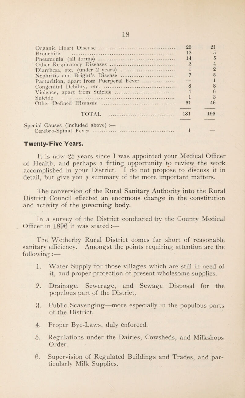 Organic Heart Disease . 23 21 Bronchitis . 12 5 Pneumonia (all forms) . 14 5 Other Respiratory Diseases . 2 4 Diarrhoea, etc. (under 2 years) . 1 2 Nephritis and Bright’s Disease . 7 5 Parturition, apart from Puerperal Fever . — 1 Congenital Debility, etc. 8 8 Violence, apart from Suicide . 4 6 Suicide . 1 8 Other Defined Diseases . 61 46 TOTAL . 181 193 Special Causes (included above) :— Cerebro-Spinal Fever .... 1 Twenty-Five Years. It is now 25 years since I was appointed your Medical Officer of Health, and perhaps a fitting opportunity to review the work accomplished in your District. I do not propose to discuss it in detail, but give you a summary of the more important matters. The conversion of the Rural Sanitary Authority into the Rural District Council effected an enormous change in the constitution and activity of the governing body. In a survey of the District conducted by the County Medical Officer in 1896 it was stated :— The Wetherby Rural District comes far short of reasonable sanitary efficiency. Amongst the points requiring attention are the following :— 1. Water Supply for those villages which are still in need of it, and proper protection of present wholesome supplies. 2. Drainage, Sewerage, and Sewage Disposal for the populous part of the District. 3. Public Scavenging—more especially in the populous parts of the District. 4. Proper Bye-Laws, duly enforced. 5. Regulations under the Dairies, Cowsheds, and Milkshops Order. 6. Supervision of Regulated Buildings and Trades, and par¬ ticularly Milk Supplies.
