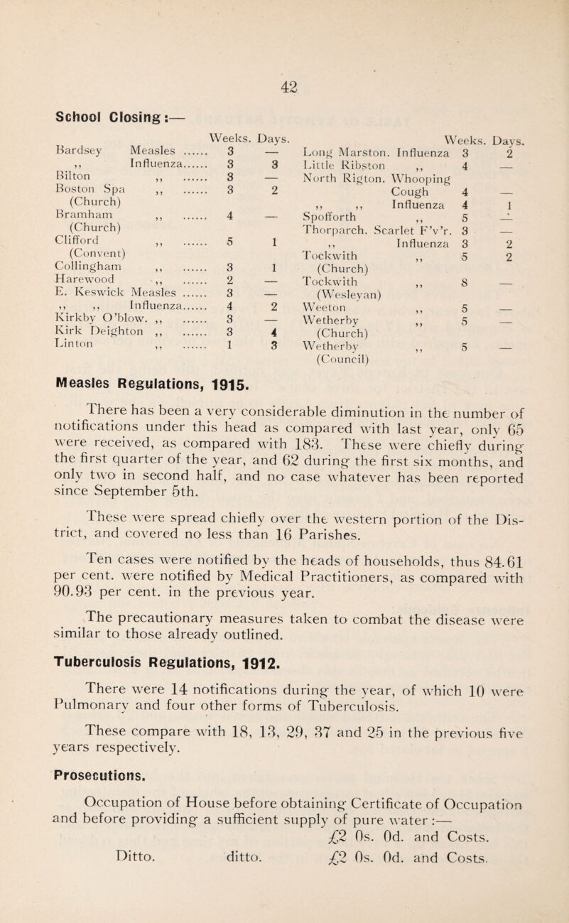 School Closing:— Weeks. Days. Hardsey Measles . 3 — ,, Influenza. 3 3 Bilton ,, 3 — Boston Spa ,, 3 2 (Church) B ram ham ,, 4 — (Church) Clifford ,, 5 1 (Convent) Collingham ,, 3 1 Harewood ,, 2 — E. Keswick Measles . 3 — ,, ,, Influenza. 4 2 Kirkby O’hlow. ,, 3 — Kirk Deighton ,, 3 4 Einton ,, l 3 Weeks. Long Marston. Influenza 3 Little Ribston ,, 4 North Rigton. Whooping Cough 4 ,, ,, Influenza 4 Spofforth ,, 5 Thorparch. Scarlet E’v’r. 3 ,, Influenza 3 Tockwith ,, 5 (Church) 'Foe k with ,, 8 (Wesleyan) Weeton ,, 5 Wetherby ,, 5 (Church) Wetherby ,, 5 (Ciouncil) Days. 1 2 2 Measles Regulations, 1915. There has been a very considerable diminution in the number of notifications under this head as compared with last year, only 65 were received, as compared with 183. These were chiefly during the first quarter of the year, and 62 during the first six months, and only two in second half, and no case whatever has been reported since September 5th. 1 hese were spread chiefly over the \vestern portion of the Dis¬ trict, and covered no less than 16 Parishes. Ten cases were notified by the heads of households, thus 84.61 per cent, were notified by Medical Practitioners, as compared with 90.93 per cent, in the previous year. The precautionary measures taken to combat the disease were similar to those already outlined. Tuberculosis Regulations, 1912. There were 14 notifications during the year, of which 10 were Pulmonary and four other forms of Tuberculosis. These compare with 18, 13, 29, 37 and 25 in the previous five years respectively. Prosecutions. Occupation of House before obtaining- Certificate of Occupation and before providing- a sufficient supply of pure water:— £2 Os. Od. and Costs. £!1 Os. Od. and Costs. Ditto. ditto.