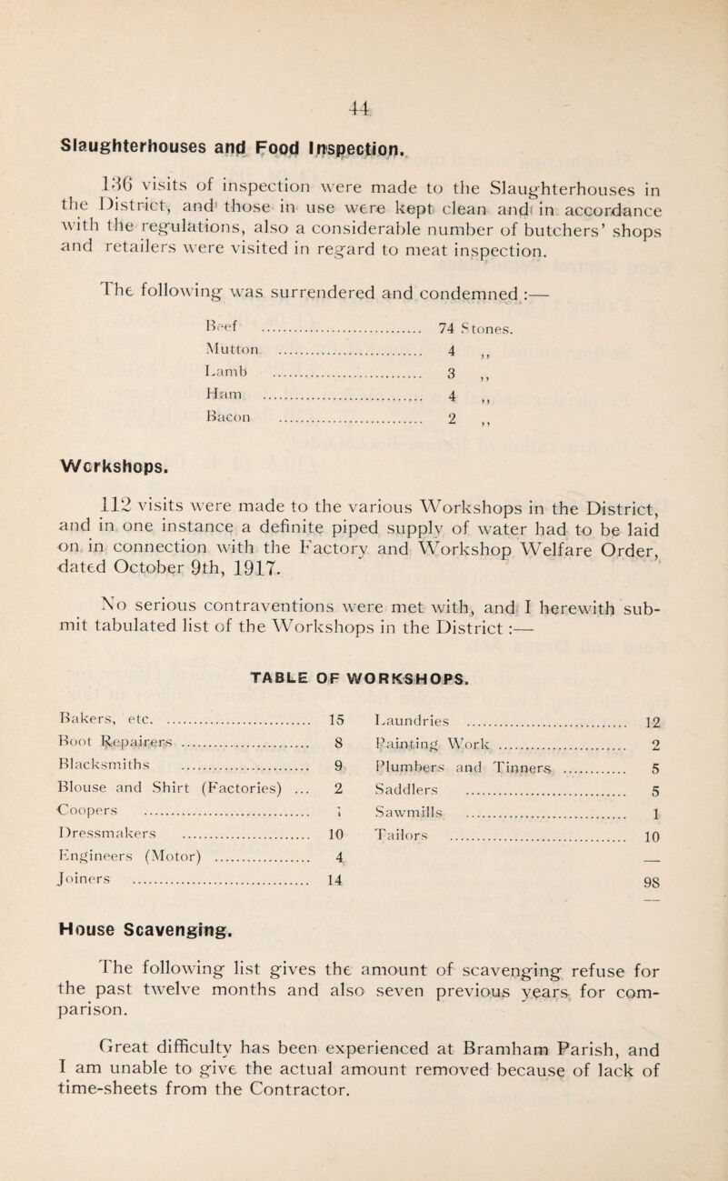 Slaughterhouses and Food Inspection.. 146 visits of inspection were made to the Slaug'hterhouses in the District, and' those in use were kept clean and? in accordance with the reg'ulations, also a considerable number of butchers’ shops and retailers were visited in regard to meat inspection. The following was surrendered and condemned :— Bpef Mutton Lamb Ham Bacon 74 Stones. 4 „ 3 ,, 4 „ 2 „ Workshops. 112 visits were made to the various Workshops in the District, and in one instance a definite piped supply of water had to be laid on in connection with the Factory and Workshop Welfare Order, dated October 9th, 1917. No serious contraventions were met with, and I herewith sub¬ mit tabulated list of the Workshops in the District :— TABLE OF WORKSHOPS. Bakers, etc. 15 Boot Repairers . 8 Blacksmiths . 9 Blouse and Shirt (PMctories) ... 2 Coopers . \ Dressmakers . 10 Lngineers (Motor) . 4. Joiners . 14 Laundries . 12 Painting Mkmk . 2 Plumbers and Tinners. . 5 Saddlers . 5 Sawmills . 1 Tailors . 10 98 House Scavenging. The following list gives the amount of scavenging refuse for the past twelve months and also seven previous years for com¬ parison. Great difficulty has been experienced at Bramham Parish, and I am unable to give the actual amount removed because of lack of time-sheets from the Contractor.