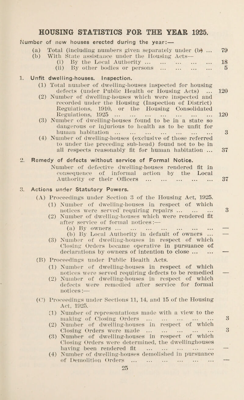 CO HOUSING STATISTICS FOR THE YEAR 1925. Number of new houses erected during the year: — (a) Total (including numbers given separately under (b$ ... 79 (b) With State assistance under tlie Housing Acts— (i) By tlie Local Authority. 18 (ii) By other bodies or persons . 5 1. Unfit dwelling-houses. Inspection. (1) Total number of dwelling-houses inspected for housing defects (under Public Health or Housing Acts) ... 120 (2) Number of dwelling-houses which were inspected and recorded under the Housing (Inspection of District) Regulations, 1910, or the Housing Consolidated Regulations, 1925 . 120 (3) Number of dwelling-houses found to be in a state so dangerous or injurious to health as to be unfit for human habitation. 3 (4) Number of dwelling-houses (exclusive of those referred to under the preceding sub-head) found not to be in all respects reasonably fit for human habitation ... 37 2. Remedy of defects without service of Formal Notice. Number of defective dwelling-houses rendered fit in consequence of informal action by the Local Authority or their Officers . 37 Actions under Statutory Powers. (A) Proceedings under Section 3 of the Housing Act, 1925. (1) Number of dwelling-houses in respect of which notices were served requiring repairs. 3 (2) Number of dwelling-houses which were rendered fit after service of formal notices:— (a) By owners. — (b) By Local Authority in default of owners ... — (3) Number of dwelling-houses in respect of which Closing Orders became operative in pursuance of declarations by owners of intention to close. — (B) Proceedings under Public Health Acts. (1) Number of dwelling-houses in respect of which notices were served requiring defects to be remedied — (2) Number of dwelling-houses in respect of which defects were remedied after service for formal notices:— (C) Proceedings under Sections 11, 14, and 15 of the Housing Act, 1925. (1) Number of representations made with a view to the making of Closing Orders . 3 (2) Number of dwelling-houses in respect of which Closing Orders were made . 3 (3) Number of dwelling-houses in respect of which Closing Orders were determined, the dwellinghouses having been rendered fit . — (4) Number of dwelling-houses demolished in pursuance of Demolition Orders . —