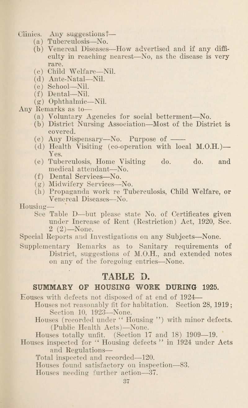 Clinics. Any suggestions?— (a) Tuberculosis—No. (b) Venereal Diseases—How advertised and if any diffi¬ culty in reaching nearest—No, as the disease is very rare. (c) Child Welfare—Nil. (d) Ante-Natal—Nil. (e) School—Nil. (f) Dental—Nil. (8’) Ophthalmic—Nil. Any Remarks as to— (a) Voluntary Agencies for social betterment—No. (b) District Nursing Association—Most of the District is covered. (c) Any Dispensary—No. Purpose of - (d) Health Visiting (co-operation with local M.O.H.)— Yes. (e) Tuberculosis, Home Visiting do. do. and medical attendant—No. (f) Dental Services—No. (g) Midwifery Services—No. (h) Propaganda work re Tuberculosis, Child Welfare, or Venereal Diseases—No. Housing— See Table D—but please state No. of Certificates given under Increase of Rent (Restriction) Act, 1920, Sec. 2 (2)—None. Special Reports and Investigations on any Subjects—None. Supplementary Remarks as to Sanitary requirements of District, suggestions of M.O.H., and extended notes on any of the foregoing entries—None. TABLE D. SUMMARY OF HOUSING WORK DURING 1925. Houses with defects not disposed of at end of 1924— Houses not reasonably fit for habitation. Section 28, 1919 ; Section 10, 1923—None. Houses (recorded under “ Housing ”) with minor defects. (Public Health Acts)—None. Houses totally unfit. (Section 17 and 18) 1909—19. Houses inspected for “ Housing defects ” in 1924 under Acts and Regulations— Total inspected and recorded—120. Houses found satisfactory on inspection—83. Houses needing further action—37.