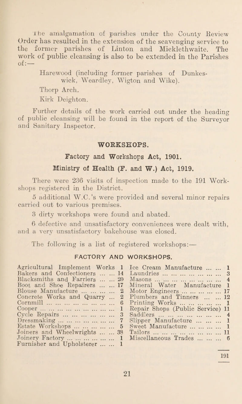 The amalgamation of parishes under the County Review Order has resulted in the extension of the scavenging service to the former parishes of Linton and Micklethwaite. The work of public cleansing is also to be extended in the Parishes of: — Harewood (including former parishes of Dunkes- wick, Weardley, Wigton and Wike). Thorp Arch. Kirk Deighton. Further details of the work carried out under the heading of public cleansing will be found in the report of the Surveyor and Sanitary Inspector. WORKSHOPS. Factory and Workshops Act, 1901. Ministry of Health (F. and W.) Act, 1919. There were 236 visits of inspection made to the 191 Work¬ shops registered in the District. 5 additional W.C.’s were provided and several minor repairs carried out to various premises. 3 dirty workshops were found and abated. 6 defective and unsatisfactory conveniences were dealt with, and a very unsatisfactory bakehouse was closed. The following is a list of registered workshops: — FACTORY AND WORKSHOPS. Agricultural Implement Works 1 Bakers and Confectioners . 14 Blacksmiths and Farriers .20 Boot and Shoe Repairers . 17 Blouse Manufacture . 2 Concrete Works and Quarry ... 2 Cornmill . 6 Cooper . 1 Cycle Repairs . 3 Dressmaking. 7 Estate Workshops . 5 Joiners and Wheelwrights .38 Joinery Factory. 1 Furnisher and Upholsterer. 1 Ice Cream Manufacture . 1 Laundries . 3 Masons . 4 Mineral Water Manufacture 1 Motor Engineers. 17 Plumbers and Tinners .12 Printing Works . 1 Repair Shops (Public Service) 11 Saddlers . 4 Slipper Manufacture . 1 Sweet Manufacture . 1 Tailors .11 Miscellaneous Trades . 6 191