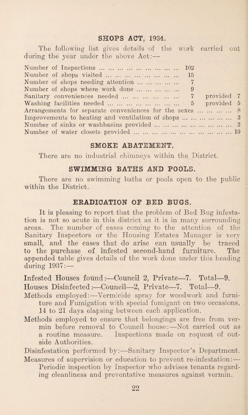 SHOPS ACT, 1934. The following list gives details of the work carried out during the year under the above Act: — Number of Inspections . 102 Number of shops visited . 15 Number of shops needing attention . 7 Number of shops where work done . 9 Sanitary conveniences needed . 7 provided Washing facilities needed . 5 provided Arrangements for separate conveniences for the sexes . Improvements to heating and ventilation of shops.. Number of sinks or washbasins provided . Number of water closets provided . 7 5 8 3 3 10 SMOKE ABATEMENT. There are no industrial chimneys within the District. SWIMMING BATHS AND POOLS. There are no swimming baths or pools open to the public within the District. ERADICATION OF BED BUGS. It is pleasing to report that the problem of Bed Bug infesta¬ tion is not so acute in this district as it is in many surrounding areas. The number of cases coming to the attention of the Sanitary Inspectors or the Housing Estates Manager is very small, and the cases that do arise can usually be traced to the purchase of infested second-hand furniture. The appended table gives details of the work done under this heading during 1937: — Infested Houses found:—Council 2, Private—7. Total—9. Houses Disinfected:—Council—2, Private—7. Total—9. Methods employed:—Vermicide spray for woodwork and furni¬ ture and Fumigation with special fumigant on two occasions, 14 to 21 days elapsing between each application. Methods employed to ensure that belongings are free from ver¬ min before removal to Council house:—Not carried out as a routine measure. Inspections made on request of out¬ side Authorities. Disinfestation performed by:—Sanitary Inspector’s Department. Measures of supervision or education to prevent re-infestation: — Periodic inspection by Inspector who advises tenants regard¬ ing cleanliness and preventative measures against vermin.