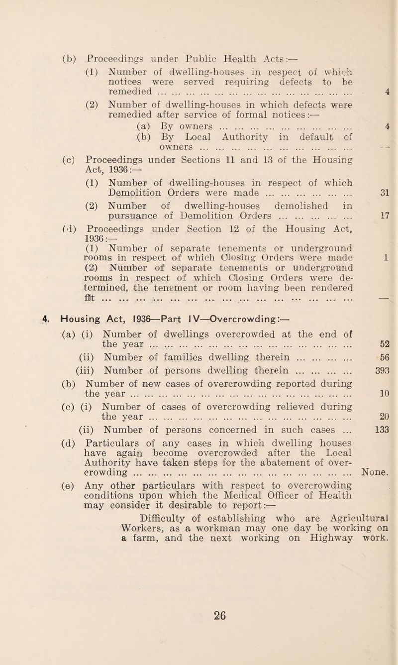 (b) Proceedings under Public Health Acts:— (1) Number of dwelling-houses in respect of which notices were served requiring defects to be remedied . 4 (2) Number of dwelling-houses in which defects were remedied after service of formal notices :■— (a) By owners . 4 (b) By Local Authority in default of owners . (c) Proceedings under Sections 11 and 13 of the Housing Act, 1936:— (1) Number of dwelling-houses in respect of which Demolition Orders were made .1. 31 (2) Number of dwelling-houses demolished in pursuance of Demolition Orders . 17 M) Proceedings under Section 12 of the Housing Act, 1936— (1) Number of separate tenements or underground rooms in respect of which Closing Orders were made 1 (2) Number of separate tenements or underground rooms in respect of which Closing Orders were de¬ termined, the tenement or room having been rendered at . ... . . 4. H ousing Act, 1936—Part IV—Overcrowding:— (a) (i) Number of dwellings overcrowded at the end of the year . 52 (ii) Number of families dwelling therein . 56 (iii) Number of persons dwelling therein . 393 (b) Number of new cases of overcrowding reported during the year. 10 (c) (i) Number of cases of overcrowding relieved during the year . 20 (ii) Number of persons concerned in such cases ... 133 (d) Particulars of any cases in which dwelling houses have again become overcrowded after the Local Authority have taken steps for the abatement of over¬ crowding . None. (e) Any other particulars with respect to overcrowding conditions upon which the Medical Officer of Health may consider it desirable to report:— Difficulty of establishing who are Agricultural Workers, as a workman may one day be working on a farm, and the next working on Highway work.