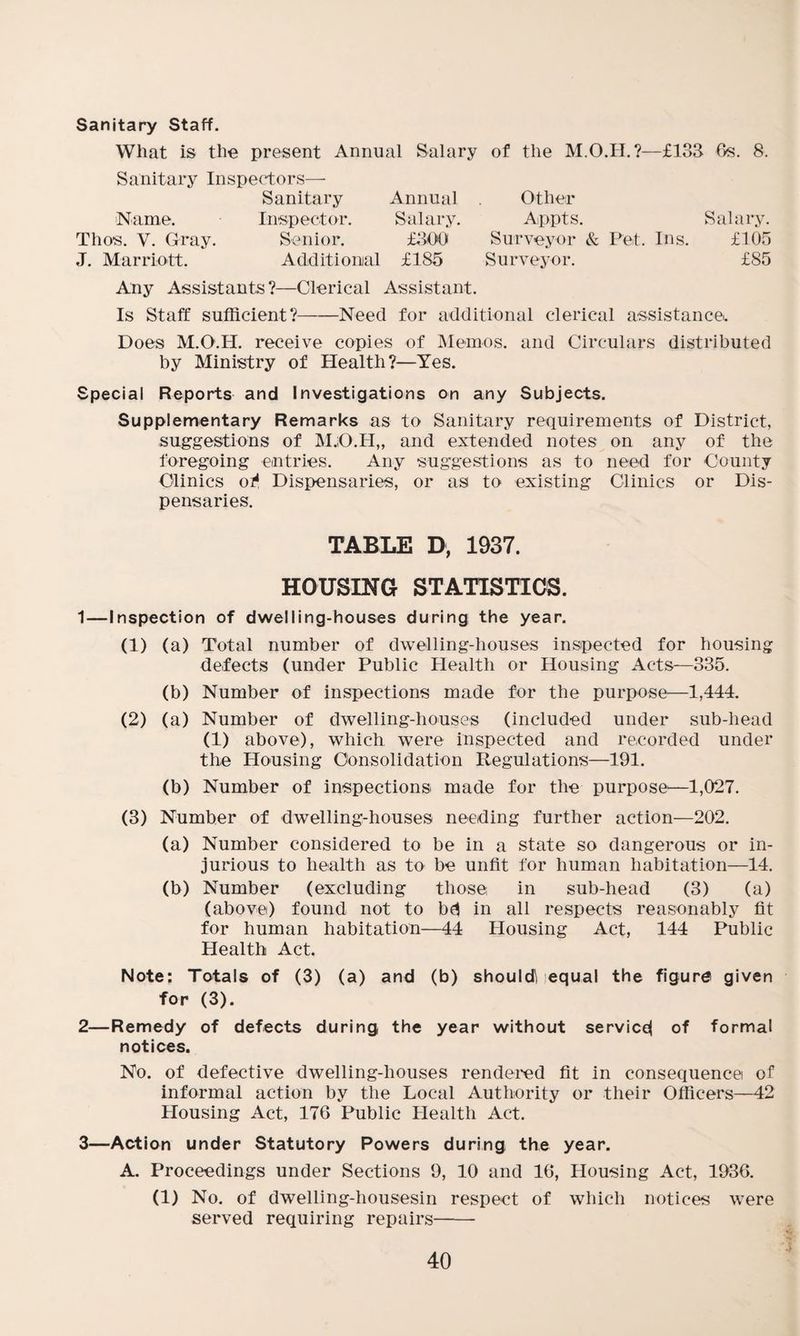 Sanitary Staff. What is the present Annual Salary of the M.O.H.?—£133 Gs. 8. Sanitary Inspectors— Sanitary Annual Other Name. Inspector. Salary. Appts. Salary. Thos. V. Gray. Senior. £300 Surveyor & Pet. Ins. £105 J. Marriott. Additional £185 Surveyor. £85 Any Assistants?—Clerical Assistant. Is Staff sufficient?-Need for additional clerical assistance!. Does M.O.H. receive copies of Memos, and Circulars distributed by Ministry of Health?—Yes. Special Reports and Investigations on any Subjects. Supplementary Remarks as to Sanitary requirements of District, suggestions of M.;O.H„ and extended notes on any of the foregoing entries. Any suggestions as to need for County Clinics ot Dispensaries, or as to existing Clinics or Dis¬ pensaries. TABLE D, 1937. HOUSING STATISTICS. 1— Inspection of dwelling-houses during the year. (1) (a) Total number of dwelling-houses inspected for housing defects (under Public Health or Housing Acts—335. (b) Number of inspections made for the purpose—1,444. (2) (a) Number of dwelling-houses (included under sub-head (1) above), which were inspected and recorded under the Housing Consolidation Regulations—191. (b) Number of inspections made for the purpose—1,027. (3) Number of dwelling-houses needing further action—202. (a) Number considered to be in a state so dangerous or in¬ jurious to health as to be unfit for human habitation—14. (b) Number (excluding those, in sub-head (3) (a) (above) found not to bd in all respects reasonably fit for human habitation—44 Housing Act, 144 Public Health Act. Note: Totals of (3) (a) and (b) should^ equal the figure given for (3). 2— Remedy of defects during the year without service! of formal notices. No. of defective dwelling-houses rendered fit in consequence of informal action by the Local Authority or their Officers—42 Housing Act, 176 Public Health Act. 3— Action under Statutory Powers during the year. A. Proceedings under Sections 9, 10 and 16, Housing Act, 1936. (1) No. of dwelling-housesin respect of which notices were served requiring repairs-