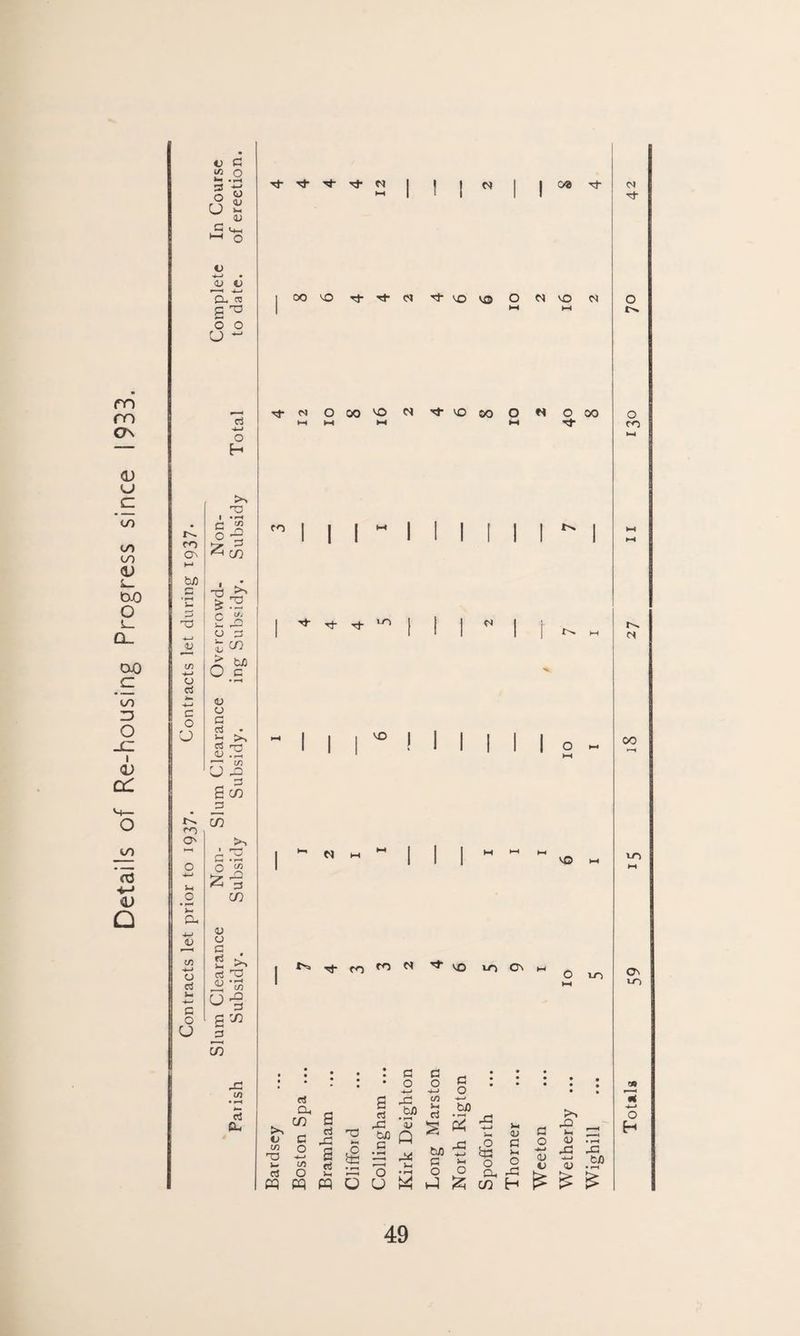 Details of Re-housing Progress since 1933. m O' >-* b/) © o d c o CJ © o ci G O o © C w O 3 O U © © <V V *—H j D-. <*J o o L) ~ o H >> 33 SI ^ X T3 ^ r“, eft £ o O 3 £ ^ CxO O c © o G 3 £ ^ g 3 U O - G S X 3 £ OT o II X © o s ^ 1-1 -G* 3 33 ’5> <->*§ gx 3 r- ' < X X in 3 a- Tt <t ^ N 0® 00 VO Tt-Tj-CJ 't lO Ifl O O) VO N N 0 00*0 0) ^ O 00 O w 1—1 I—I ►—I I—I O 00 3- ro I I I I I I ^ Tt- rl- >-n VO Mllll O ~ VO l-H 3* rn ro N ^ vo m Ov LO G O >> © in 33 i- c3 m 3 CU X G o -kJ m O a o -k-J in l-i G O bJ) I § S .2 S « te © tfl n G M VG G4 o n tJ3 G O bn o I-. © G k« O G O —* © © X l-H © rG © G3 o 2 CO o .G OO ft G ^ r o o m rv. X to On U1 Totals