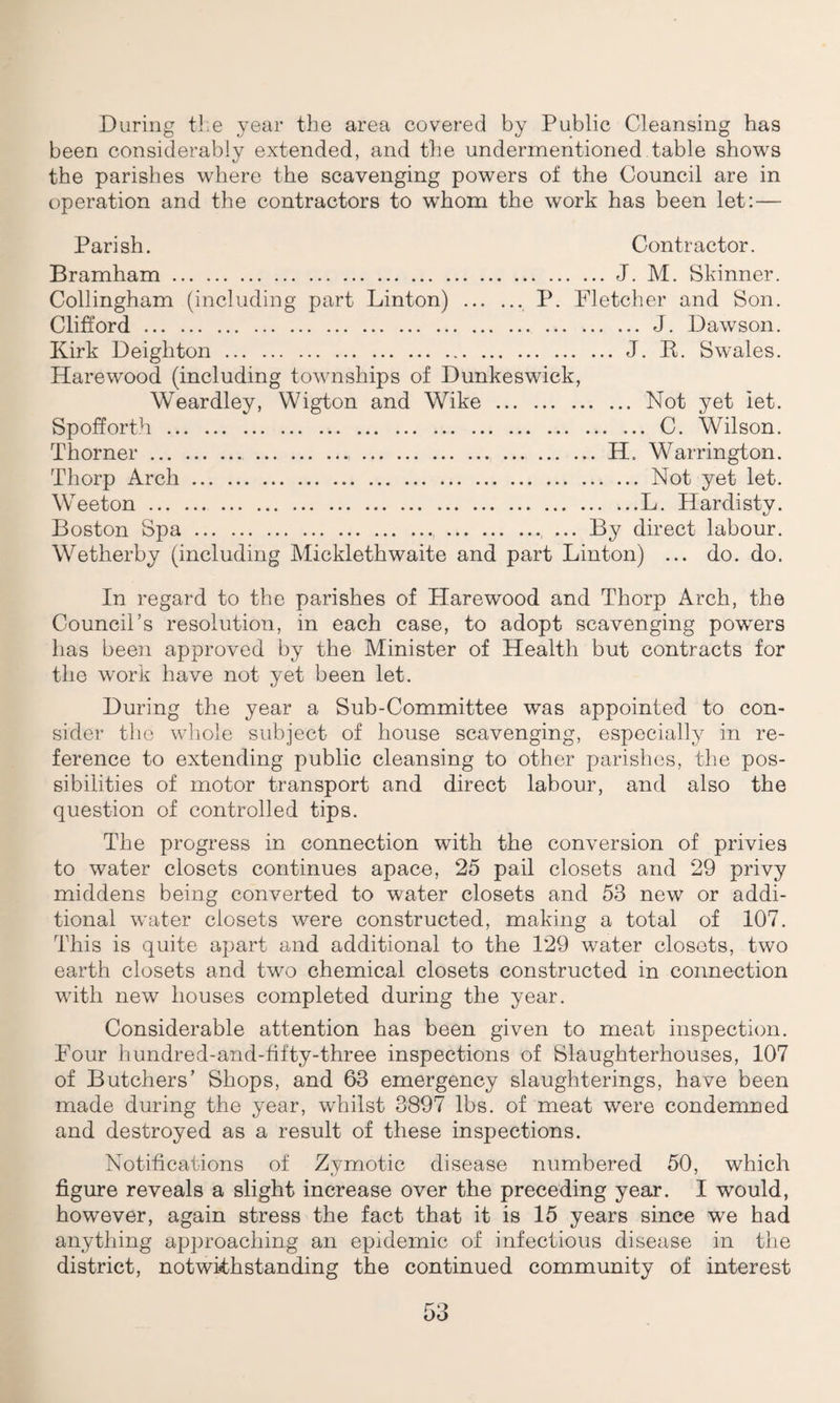 During the year the area covered by Public Cleansing has been considerably extended, and the undermentioned table shows the parishes where the scavenging powers of the Council are in operation and the contractors to whom the work has been let:— Parish. Contractor. Bramham.J. M. Skinner. Collingham (including part Linton) . P. Fletcher and Son. Clifford.J. Dawson. Kirk Deighton.J. K. Swales. Harewood (including townships of Dunkeswick, Weardley, Wigton and Wike . Not yet let. Spofforth . C. Wilson. Thorner...H. Warrington. Thorp Arch...Not yet let. Weeton.L. Hardisty. Boston Spa. ., ... By direct labour. Wetherby (including Micklethwaite and part Linton) ... do. do. In regard to the parishes of Harewood and Thorp Arch, the Council’s resolution, in each case, to adopt scavenging powers has been approved by the Minister of Health but contracts for the work have not yet been let. During the year a Sub-Committee was appointed to con¬ sider the whole subject of house scavenging, especially in re¬ ference to extending public cleansing to other parishes, the pos¬ sibilities of motor transport and direct labour, and also the question of controlled tips. The progress in connection with the conversion of privies to water closets continues apace, 25 pail closets and 29 privy middens being converted to water closets and 53 new or addi¬ tional water closets were constructed, making a total of 107. This is quite apart and additional to the 129 water closets, two earth closets and two chemical closets constructed in connection with new houses completed during the year. Considerable attention has been given to meat inspection. Four hundred-and-fifty-three inspections of Slaughterhouses, 107 of Butchers’ Shops, and 63 emergency slaughterings, have been made during the year, whilst 3897 lbs. of meat were condemned and destroyed as a result of these inspections. Notifications of Zymotic disease numbered 50, which figure reveals a slight increase over the preceding year. I would, however, again stress the fact that it is 15 years since we had anything approaching an epidemic of infectious disease in the district, notwithstanding the continued community of interest