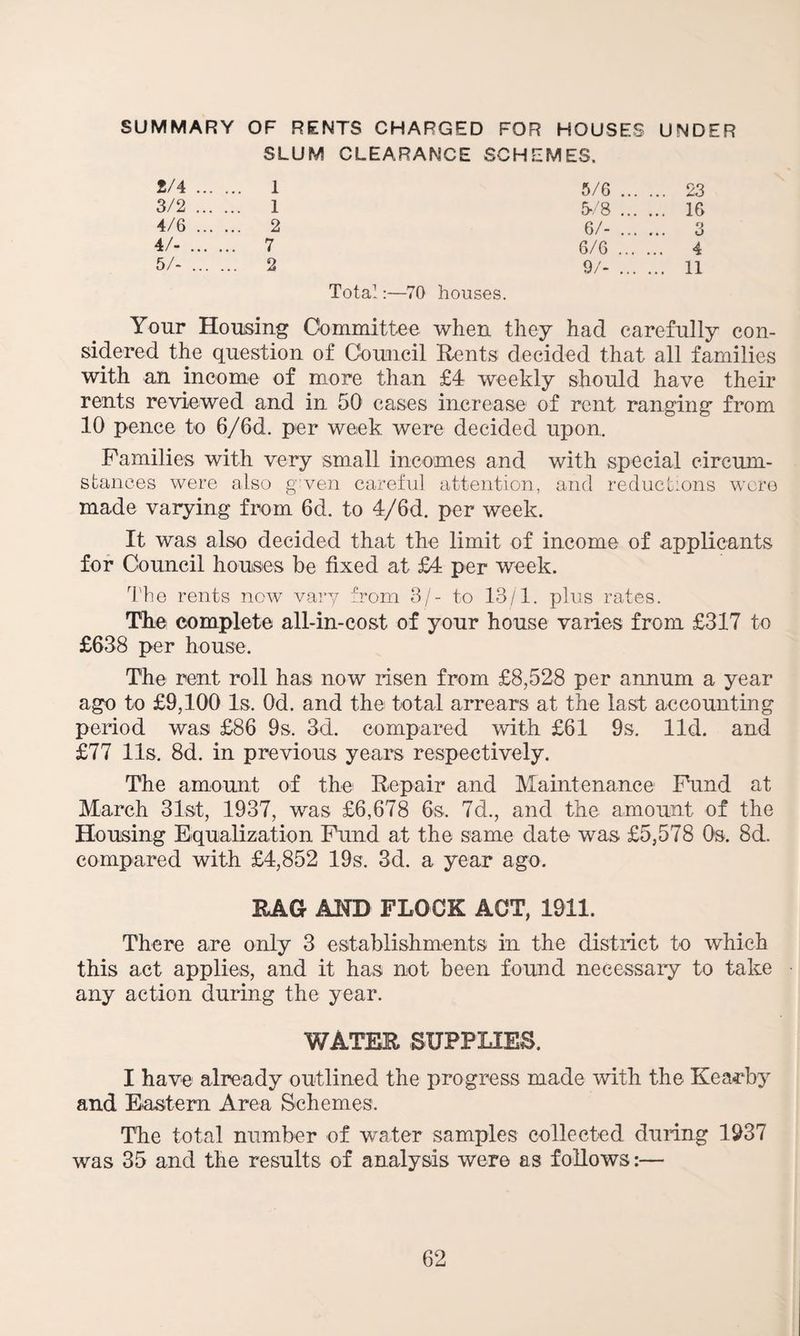 SUMMARY OF RENTS CHARGED FOR HOUSES UNDER SLUM CLEARANCE SCHEMES. 2/4 . 1 5/6 . 23 3/2 . 1 5/8. 16 4/6 . 2 6/- . 3 4/- . 7 6/6 . 4 5/- . 2 9/- . 11 Total:—70 houses. Your Housing Committee when, they had carefully con¬ sidered the question of Council Rents decided that all families with an income of more than £4 weekly should have their rents reviewed and in 50 cases increase of rent ranging from 10 pence to 6/6d. per week were decided upon. Families with very small incomes and with special circum¬ stances were also given careful attention, and reductions were made varying from 6d. to 4/6d. per week. It was also decided that the limit of income of applicants for Council houses be fixed at £4 per week. The rents new vary from 3/- to 13/1. plus rates. The complete all-in-cost of your house varies from £317 to £638 per house. The rent roll has now risen from £8,528 per annum a year ago to £9,100 Is. Od. and the total arrears at the last accounting period was £86 9s. 3d. compared with £61 9s. lid. and £77 11s. 8d. in previous years respectively. The amount of the Repair and Maintenance Fund at March 31st, 1937, was £6,678 6s. 7d., and the amount of the Housing Equalization Fund at the same date was £5,578 0s. 8d. compared with £4,852 19s. 3d. a year ago. RAG AND FLOCK ACT, 1911. There are only 3 establishments in the district to which this act applies, and it has not been found necessary to take any action during the year. WATER SUPPLIES. I have already outlined the progress made with the Kearby and Eastern Area Schemes. The total number of water samples collected during 1937 was 35 and the results of analysis were as follows:—