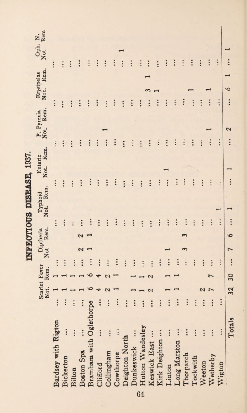 . a ► , (U -C (A S <4 C <u P4 cx • M .*? ° W *3- 2 S tH M K « <u c4 Ut ” a t» O X CO •£ * <J> » *+ CG pf z Tj § X! £rt .2 a in <D -*-* Q« £ 10 X ► a «J <u -*-> a> rt o toZ • • • • m • • • • CM CM *0 m h 'O ^ M H VO xf © a u> O X CM CM CM cm o o ■*-• too » *n X « in •a »-• rt m © too o X a o ■*-> i-> © (3 x 5 o X wS a (f) c o -*-> to o s n X 6 rt rt e rt -ri -r: 7* te> o o ta 3 •”* o rt O „ z a. rt O X 5s JJ 'Tn © TO C rt a o X O . B £ a o a o C3 O PQ CQ PQ PQ O O £ o U w rt - B “ W in rt ® bp Q X3 x © .52 Q £ V) X a o © X rt X o XI s rt rt -4-» • *n £ X too a rt c o O o X O' c o -rt © v 5s X rt u X 'O CM VO o ro CM m 15 -rt o H *r too <d -br