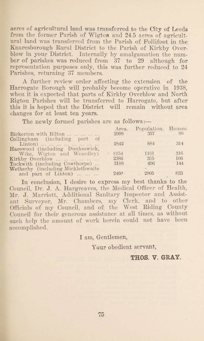 acres of agricultural laud was transferred to the City of Leeds from the former Parish of Wigton and 24.5 acres of agricult¬ ural land was transferred from the Parish of Follifoot in the Knaresbo rough Rural District to the Parish of Kirkby Over¬ blow in your District. Internally by amalgamation the num¬ ber of parishes was reduced from 37 to 29 although for representation purposes only, this was further reduced to 24 Parishes, returning 37 members. A further review order affecting the extension of the Harrogate Borough will probably become operative in 1938, when it is expected that parts of Kirkby Overblow and North Rigton Parishes will be transferred to Harrogate, but after this it is hoped that the District will remain without area changes for at least ten years. The newly formed parishes are as follows :— Area. Population. Houses Bickerton with Bilton . Collingham (including part of 2999 357 90 Linton) . Harewood (including Dunkeswick, 2842 884 314 Wike, Wigton and Weardley) 8154 1161 316 Kirkby Overblow . 2388 355 106 Tockwith (including Cowthorpe) ... Wetherby (including Micklethwaite 3188 496 v 144 and part of Linton) . 2460 2805 823 In conclusion, I desire to express my best thanks to the Council, Dr. J. A. Hargreaves, the Medical Officer of Health, Mr. J. Marriott, Additional Sanitary Inspector and, Assist¬ ant Surveyor, Mr. Chambers, my Clerk, and to other Officials of my Council, and of; the West Riding County Council for their generous assistance at all times, as without such help the amount of work herein could not have been accomplished. I am, Gentlemen, Your obedient servant, THOS. V. GRAY.