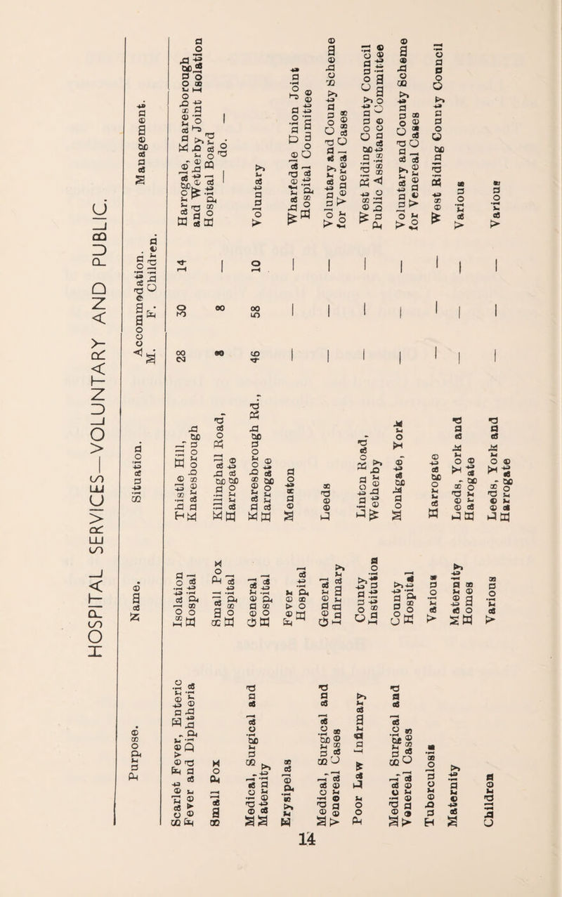 HOSPITAL SERVICES—VOLUNTARY AND PUBLIC. P (D p QC P p oS rO U e a o o p o cC P -43 02 a ce ® 00 O 04 }-4 P P o *Vi4 p o O 00 V O o 00 P P w i-l -43 _P 'o ja tp, p 2^ H T3 P eS a W o CQ -43 •9^ 04 oo O a o 00 d o ® .p -43 03 ^ « o O 23W cO © « CP v> -r; ® Q > P fTS ^ P ^ '« P S3 P ► P OQ ^ 00 j3 OC — P ^ 2 m § JD P 00 3 p •as o p H W p as O Ph 'cS -2 pa 03 DC ClC .a 2 s s MW X o __ Ph cS 49 P 00 a o xW o> kl -43 p p o >- 00 LO CO rr s-i -Ta p o, P 00 p O C5W H o fri sS a 00 -p p c« 'eS u 00 S3 P CC . -43 ce P p rQ -43 0 c8 o Ha p p P S °s p 3 o ® O C8 r-l ro c3 V 04 as ® -P ^ w Ip P5 XI 00 p o O ® ■O as 00 5>r 2® P 03 MW p o -43 K P P S a -43 *4 O4 p m > O p td oS P O4 •rH m >» u p a p X o 'n t>> -43 p (ID o £ p Q P -3 «S c« -2 C3 P o i2 ao P P P P >. S3 *3 a  a ® ^ p p P r1 ^ M P P cS •2 ® tao ® 53 2 [3 CO OOP c6 0^ O >-i O ® p p ® o p Pt? p -p ® a ^a t>> o p^ p p DO-43 p .2 fp 00 2 ® .2 ® ap P j3 ^ => P ^ P a o . p is fl a o -43 p P .S Q 2 t>> S3 oS S3 «p p 4-< c« S3 o O ^1 a p X p OQ >» -43 P a p o P P Q P P 08 S p p ® p >• ® 5a ^>2 S3 O {H P -43 as DO P O p 3, o| u W p p c8 13 .2 “ &£ ^ S IH o 5o I—* c8 08 P 'JO ® 2 ® o p 0 5 P P c® _p -43 cr P s P o S3 «e CO o p p s-< p 43 P H a P O S3 08 P> mi a o u cfl p> p -43 C8 DO O S3 S3 ta W p p c8 X! S3 O ® - DC 00 O P u 0 S3 0 08 W ►> -43 n 00 S3 p -2 a Ifl o sw p a c8 S3 O 0 .s® P S3 0 S3 P aS td a P O •r3 S3 c8 >» -43 •»i3 P S3 fl P 13 P a u