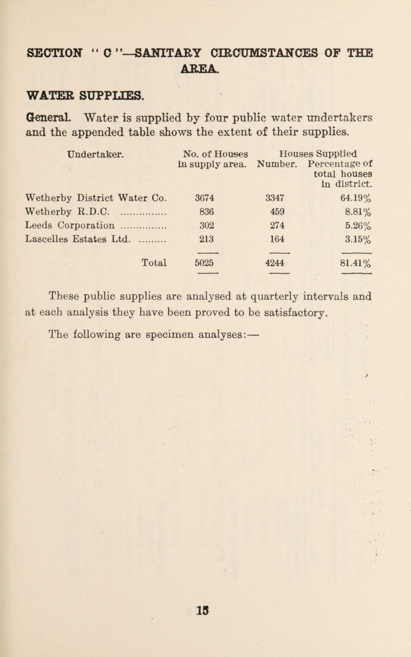 SECTION “ 0 ’’—SANITARY CIRCUMSTANCES OF THE AREA. WATER SUPPUES. General. Water is supplied by four public water undertakers and the appended table shows the extent of their supplies. Undertaker. No. of Houses Houses Supplied In supply area. Number. Percentage of total houses In district. Wetherby District Water Co. 3674 3347 64.19% Wetherby R.D.C. 836 459 8.81% Leeds Corporation . 302 274 5.26% Lascelles Estates Ltd. 213 164 3.15% Total 5025 4244 81.41% These public supplies are analysed at quarterly intervals and at each analysis they have been proved to be satisfactory. The following are specimen analyses:— j
