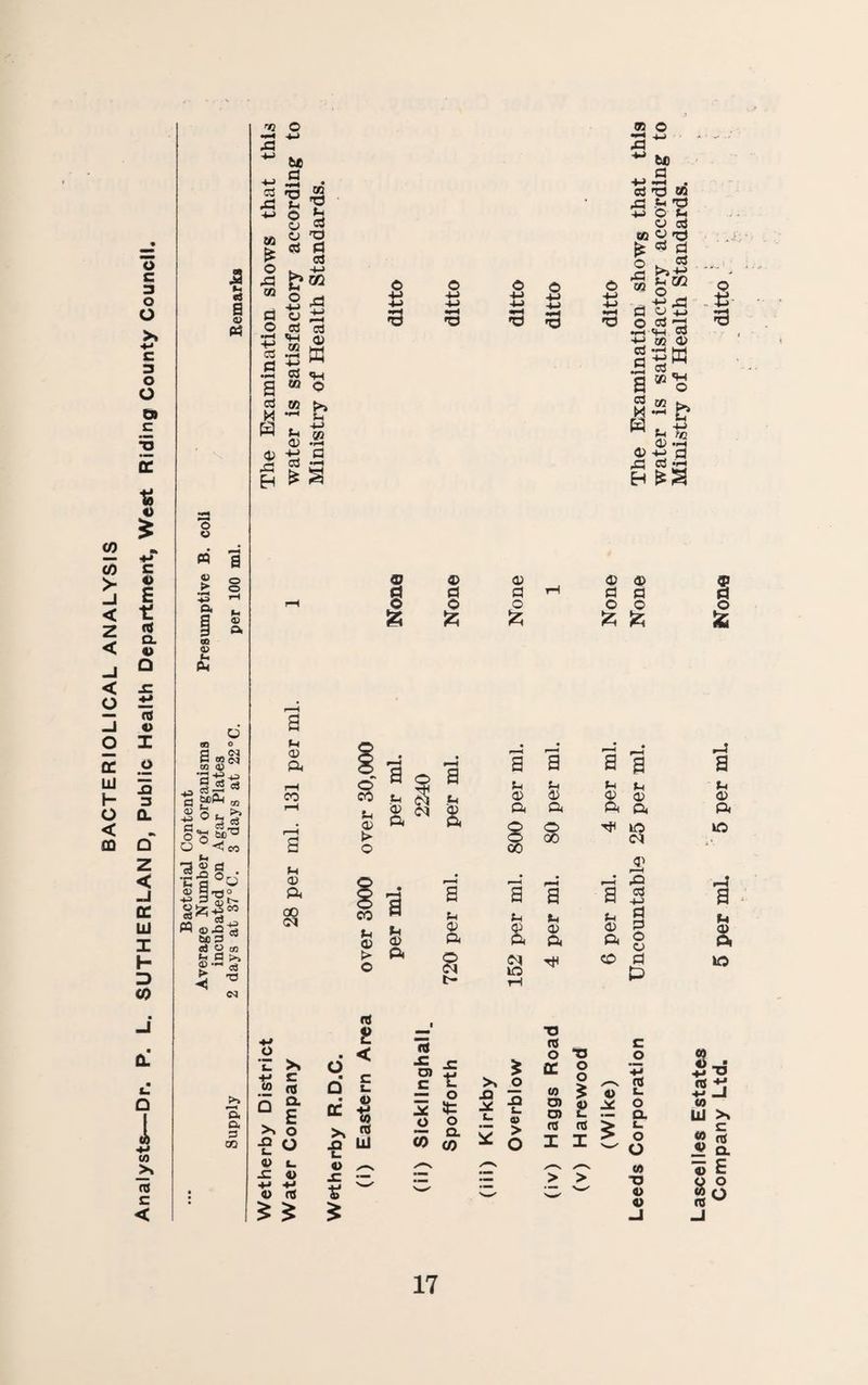— CO > -I < z < -J < o -I O a: UJ H O < m o c 3 O O c 3 O O 0» c •o E o c « E «( a. V Q jr 4> X o !E 3 Q. O z < -J oc UJ I H D <0 J CL t, G i U) c < 3 ti eS a v Oh o o m a > o. OB v (n Cn o o 01 o, o 00 o S-. 0^ Oi (M M <U 4^ S «s -U a CO fl ti_i O o ll « fl a ill^ £,’2'^ bfi ? «5 O 03 (4 0) i)^ 5 eo O. a 3 03 73 O •«-< -»-> X3 6« ^ B . Cj fri CQ ^ in rj M g«« O -4-^ ^ hoJ CQ S 2 ^ g W ii O aj cj 2:3 «H m S .2 S e3 ti .S o;3 <H g W o CS «3 f>> M C? 03 .H ll* -y ^ ^ G M 03 a rH eo M 03 a GO O X >^ +J E « rt ° E >» o € o 03 l_ ^ 03 •4-* •!-• 03 n{ J3 o -M I o d a L4 03 a a f-i 03 a o o cc d 2? < 03 ■M (0 >» .J Xi Ui flt •g, x: c ^ — o ^ it ^ a «) CO 03 x: d o -M 4J ±J ts •d Jo 03 d o 03 a 00 a kO n O S bo d O 5 ^ Sr > d X3 CQ O O «3 +-> d o •o » -o o u 03 d o »o d d >.2 j-r m % 03 +j d >0 . . 'M d y 02 03 S ’G ffl 5P^ a d H e 03 X3 H 03 >» -)^ 72 tH 03 a d 03 03 d d o o a a a g (-1 03 a o 00 a t-4 03 a TJ o d a o S d a D. lO (M S a a a B ^ 2 a ® ^ o CO d P c o , § 'd Is a Vi 03 a kO a a 03 a — (0 o O) o CD V d d I I > > 03 d V o a L. o O (D ■o 03 0> J 35:3 (0 Ui >> S ^ ii a 03 E iS