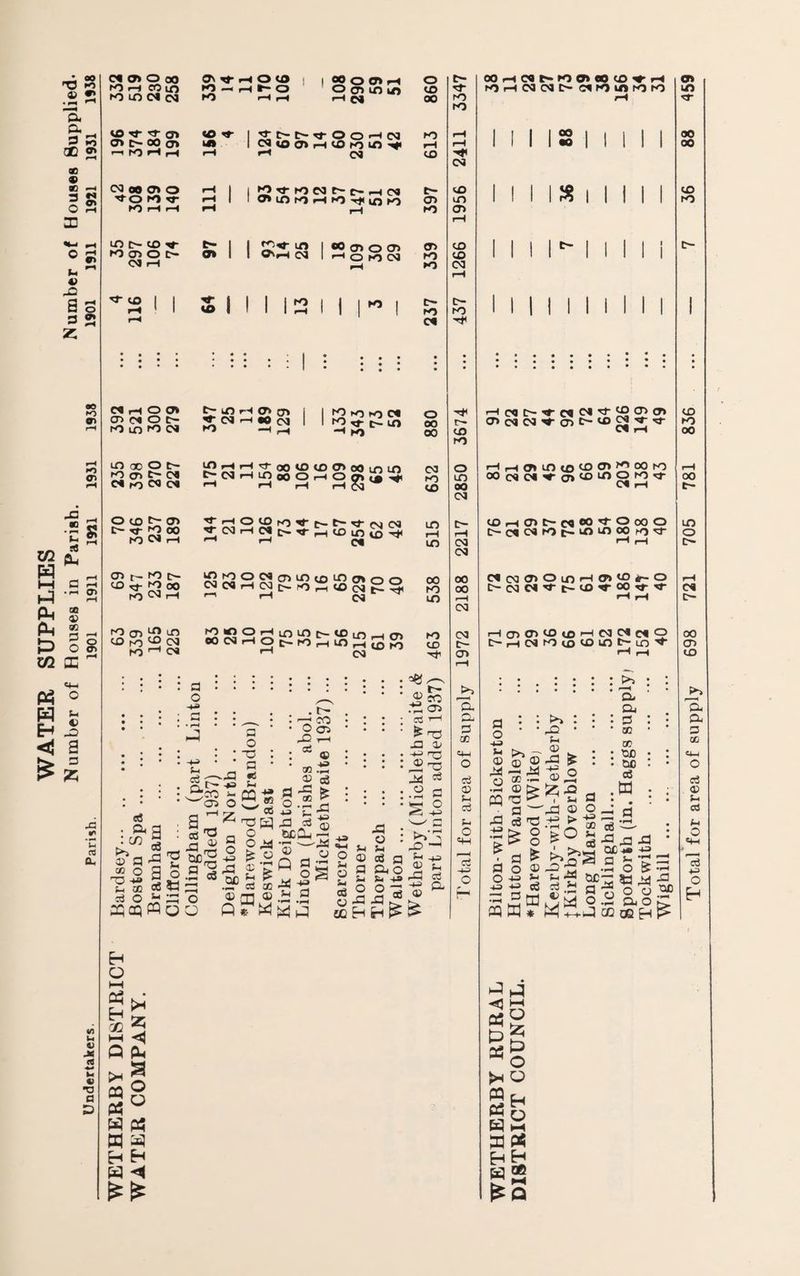 -1 00 to dj v> .25 H. cc 2 00 « 00 —t 3 S o S a] I- ^ « -O a s 3 S z ae 9> *n o l§ 5s w ^ s 2 n ■ CO r*H ^ fib QQ D oS ME' ^-1 o 1^ Pl] ^ H -o <jj a rt QU « •O a Zi c« a» o 00 fO r-H CO m fO uo d N iJi ^ •ft- O C~ 00 o> >—< ro rH rH CO 00 a> o •^o KJ XT fO fH I-H m t- CO 5»- fo a» o c- OJ i-l On ^ rH O CO ►O —. rH t- O K> i-H rH « O 0» r-C o CT> lO i/> '-• CO ^2: C-C^ rr O O ^ CO lA ICOcoCDi-HCOrotO'^ *-••-< CO i2^'^C0t~C-»HCO 0»lOrOrHlO.Tj<U3KJ ^ lO t- o» CO I 1 Irt O'rH CO INI to ®0 o» O <7> '-' O to CO Ka o CO 00 lO rH CO t- o to <T> to to to CO c- to to CO CO cn a> CO CO CO c- to CO r-c O 0» CD CO O to m to CO c^ m rH <T» cr> 5; CO r-t 00 CO to fo i-n K5 CO 'ij- c~ u> -< to coaoOt~ co»—ti—(^oococooeoirt ^co.-iin wor=JoSt2 COfoCOCO *-• rH r-c rH^J If) o oo 00 CO to CO O CO C~ TT to c~ a> to 00 CO rH ^ O CO ro ^ t— t~ ^ CM CO ^’COr-Hdt-TTrHtDCOcO'^ ^ rH If) OT to C- tO ^ 00 03 hO JGj22S3i^co'^o»oo 00 CSCQrHCOt-rOrHCOcOt-T+l tO '-' i-« CO If) to CT> ^ m CO to CO to CO tO«OOrHiC)Lf)r.^tO(«.— oocor-iocito^if)Slo« rH pg ed c/5 rH n ^ a o c6 W 0) p oo o 73 na ^ OD O - ^ aqcQ W o O p o ^05 a^ 5- oc 'P p o •■g: 5 2 -m-S cb T3 H t ^ ed oo O Z p o +3 ;P QC • o -Q . oi 05 D P 0.2 O cd ocCu tr¬ ee 03 « eg o M -to P '-«M o o m o Qirw o o ® o g So O 5 OQ H -3 ; o : Sh cd q a o bi 4a 3 5 to CO 03 ; cd ■rH ' ^ 73 43 ® P P cd 3 >>■3 Jh a ^ 4:3 cd ; ^ -M , o CO to O m 00 CO CO CO 00 00 CM CO c- <33 'B. a p 35 o cd ® Sh cd tr O Sf-I cd H OOrHCOt-tOOteOCO^rH torHCOcoc- ettomtoto •GC tH 25 o o OQ « w « W H H I I I IS I 5^5 rHcOC-^COCOrfJgOO) o>coco^(j)C-cod^Hr rHrHa*lf)CO^O'^°OtO oococo^a»‘4)if)0^^ C0rHOt-C0®0'*‘<300O C-COCOtOc-k^^^OOtOO- C0c00»Oif)rHWC0*-O c—COCO^t-CO'd'OOr*-^ rH0)03C0t0rHC0C0c0O C—i-HCOtOvO'PCOC—LO'^ a* kO 00 00 CO to : ; : : p o 40 )H ® o m 41 +3 5^ p o 43 CQ ^ trT QO p ^ cd P o o ® Cd P o 43 43 w ♦ t>» : : 41 • • S-I ^ ^ * 1° ’ fl 'pp ® o .P ^ 00 S c-i« cic cd .Jj p O J a 04 p 03 or OX) oc cd td ^ I W: •3 ^ 43 qC4> 4a P *- P .2 o ^ '3 W 44 ■poo .2 CI4 o CO 02 H p OD CO to 00 00 If) o tr- c« C- 00 CD CO a Cu P OD cd ® s-> cd (H O C+H cd 43 O < « P 33 tH m w a H Q i25 p o Q H o tH P< H w 2 ^3