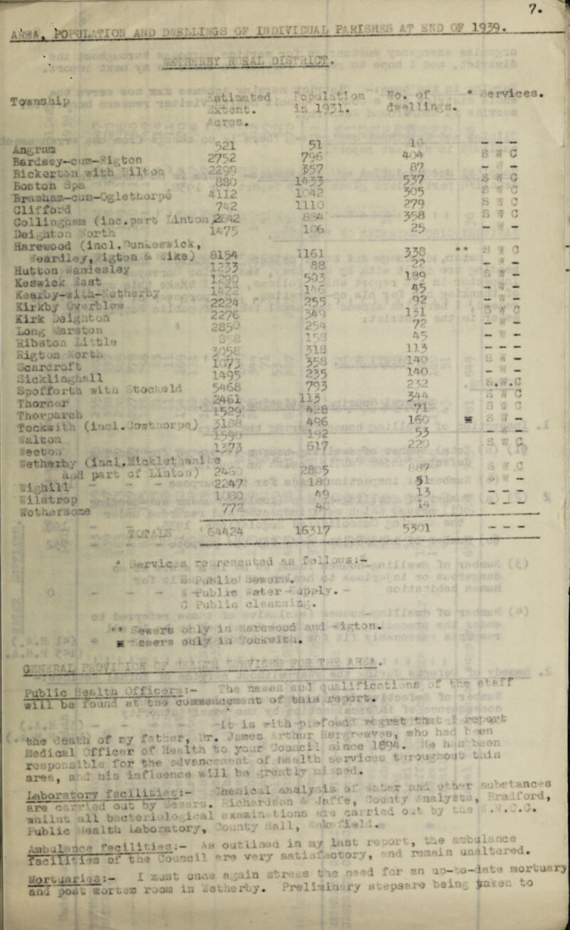 ■ • 1'Q !... : :■ ■! - 12 ... 'Vf ... '!■ - Township stihated Ixt cnt. t ' * 521 2752 2299 830 4112 742 kn^ rani Bardecy—catr- -i ,ton Bickers a vith iltos Boeton dpu Braa»iiaa~cua-Og 1«ttox ;>o Clifford ^ ■ Collio :a«n (1 ac . r-i into i A-42 ^ t <. fir Delation sorth Harevjo od (loci, 'un*. e e * i c v, yardlay, igtoo <* *iks) Hut ton uandealay Keswick fast Kaaxby-xlotharby Sixichy Overblew Kirlc Daighton 11 m- 8154 i 0/3 1 -v- r> 1/4 r? 2224 2276 'oralitl or la 1?;-1. 51 796 1435 1 *42 1110 >\ 4 ' H 6 fcoc old LorifS --la rat on Ribatoa Little Rigton ort.* 8c are rod t dicklin^-H Spofforta mx ta Thorn i' Thovparcb Took*i th (i id.low? 01. 00; *&lton eetou .••etherb:/ i ionl. Isk ot .-v a o a, 21 ua r t o £ Li a 10:») ?4 u,,hui - - f% nilatrop lr;^L lolhoraaase <( u , l -•'> 1 7> 1495 54 68 2401 1529 il&i 159' * 1375 58 503 r 255 •.(/« a1 • 254 356 235 793 113 428 426 ' 122 617 2° 5 iao 40 •ft.. ,rt» k r v> 24 16317 * pvic 1 i ■■ u Public >-*m- or.v* *t3ubljrt? fft^r apply • C Lublin cleat 0 up. * * y *■.»re a- 1 y in nre*0od :• - >vi -1 ?;ton x ev.ev? an 1 r la ocicv i t . . rr.‘ .%• • o v • of * ervice el Ha *• <4 -■ • 1 v 4 V4 c» ye u a 67 - . — 537 6 «? 0 505 v * fj ,■« ir » V*/ 279 ^ rj 0 35B S * 0 25 •M* mm 356 * * 8 4 0 n~< 4.. f. . 180 *• 45 — ■» — 02 — — HI 41 ri D a ^ fir: mm if mm 45 mm mm 113 — — — 14' ■’ i: — 140 - - 232 0 ft ft A v f 344 ?! >.3 *f , t 160 « - 5.5 — • — 220 :s W C ■ .*• jr r% ' .1 . H 51 3- — 13 — — — 1h 5501 «*• *M» * - -. • , ry ;■' , * . ’ < \ v;f ,f Ort 0* & ~f public oeEltti Offic^n*— -he 4>t ic.. •a h 1' £IT^Toi: •• •: «tTa-N “do o'-icr >t of tiiid re • • > , . it ia -ith i?4 rret td»t 1 report --,.,.-4.'. .f- r ■ t ?r« r. r3p“Li3 ?cr the :,!vf!n, ,2.. of mj.lt* »«**<»« t ,roo.,ro,U Ua aree, a 1 uio iafluenca v.- Ill ; o • 2^^ *>v ■ ~ ■'■■• 9 ,, - , 0 ... t* . . .,*,4 -ji v-r fiubrt anc**8 -i-'t •  ' raStord, Tub lie iaalth Laboratory, '^enty l?,J ' » !V ,Xt' * • A.K.ii facilities;— *» oat lino a in ay last roort, the aebaianco ' Hi mhm • ?»ln «few s •: - ■ i ■ • ■■ i ’- -y-' ,y —: ‘r~:T.,i. - . • ‘ -■ ,in* 40