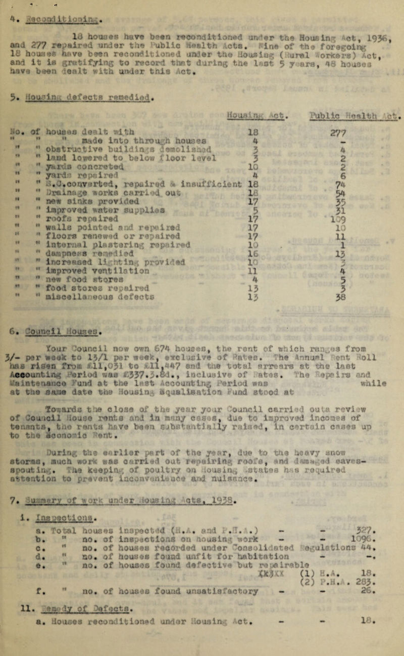 10 houses have b^en reconditioned un<Jer the Housing Act, 1936, and 277 repaired under the 1 ublic health lets, in® of the foregoing IB houses have been reconditioned under the Housing ( oral Sorkere) Act, and it is gratifying to record that daring the laat 5 y ars, 48 houses have been dealt with under this Act. 5* dou.-in defects remedied. iloq.-. n; -,ct. Public celth ’,ct No* of houses dealt with 18 277 H M ** made into through houses 4 ft H obstructive building® demolished 3 4 « r* land lowered to below floor level 3 2 n M y^rds concreted 10 2 w n yards repaired 4 6 it « d.O,converted, repaired >t insufficient 18 74 H ** Drainage works carried out 18 54 vt n new sinks provided 17 35 H *« Improved water supplies 3 31 ft H roofs repaired 17 109 ft It wails pointed and repelrad 17 lo¬ H tt floors renewed or repaired 17 ll M « intorna1 pieatariog repaired 10 1 H « dampness ronedied 16 13 «* « increased light in , provided 10 y ft « lmproved ventila11on .11 4 ft rt new food stores 4 5 ft n food stores repaired 13 3 ft raises Han ecus defects 13 38 6• ‘o an--11 ioqqes • four Council now own 674 houses, the rent of which ranges from 3/- per week to 15/1 per meek, exclusive of Rates» 'he Annual ent :oll mis rises fro® t11,031 to ill,44? and the total arrears at the last Accounting Period wee &337*5««d*» inclusive of -at ess. ‘he \epc irs .and Maintenance Pond at the lest Accounting Period was while at tne same date the Housing hqualisatios Pund stood at towards the close of the year your Council carried outa review of Council iouse rents and is aaay case*, due to improved incomes of tenants, tne rents have been substantially raised., in certain up to the aconovic Pent, During the earlier pert of the year, due to the heavy snow stores, much work was carried out repairing roofs, and dam a-, id eav^a- spouting. The keeping of poultry on ioueing .states h--..s required attention to prevent inconvenience and nuisance* 7* u i r,y .;f v -r.uni nr ■ Qua In .; eta. 193-8* 1* Ins sections. 8 a Total houses inspect Hi (a .A * and i .1.'.) - - 327. b. n no. of inspections on housing work - 4MW 1096. c. n no. of houses recorded under onaoli atad emulation® 44. d. *< no. of houses found unfit for habitation - e 0 e n no. of houses found defective but repairable mu (i) H.A, 18. (2) i .H. . 283. f. H no. of houses found unsatisfactory - — 26. 11. ^ I.y of ■ofocte. a. douses reconditioned under ou.uin et. 18,