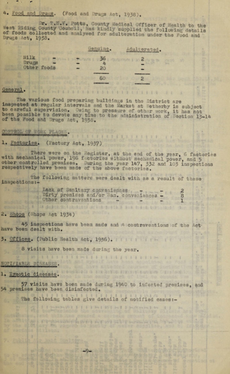4* r '■{)d 'ru .«» (rood and tu ;a lot, 1938)* __.... ailk Oru(56 - Other foods 56 4 20 60 OenerrOL :a& various food preparing buildings in th® district ers inspected at regular intervals and the Market; at etherbj is subject to careful supervision* -sinr to pressure of other work*, it hasvnot been possible to devote any tlm to the administration of -action i'MU of the food and Orug* Act, 1938. - . T _ • KL4 .. . ttra^^rr.n»ac:l,sc,aiavvsr^jrJ^^:r^;^.: —as !• >'-->ctorins* (Factory Act, 1957) There w^re on the egister, at the end of the year, 6 factories *fith mechanical po^er, 1% f ctorios without mechanical power, and 5 otnor controlled premises. during the year 147, 532 and 105 inspections respectively have been made of the above factories. The following matters were dealt with os a result of these inspections!* hank of dealt ary conveniences olrty prerdU:os 1 d/or - an* conv-s:-lances - Other oontr went Ions - - 2 8 1 2. i0'^ ( hops cfc 1934) 45 inspections bsve been sacls and 4 contraventions of the Act have been desit with. • * 3. 8 visits tiave been made during the year* N .■•idfiABh- flOAdc-.. 1* 2.75 Ot i c d i S 9 a 80 s. 57 visits have been made during 1940 to infected premises, and 54 premises have been disinfected. he following tables give details of notified cases:- -9-