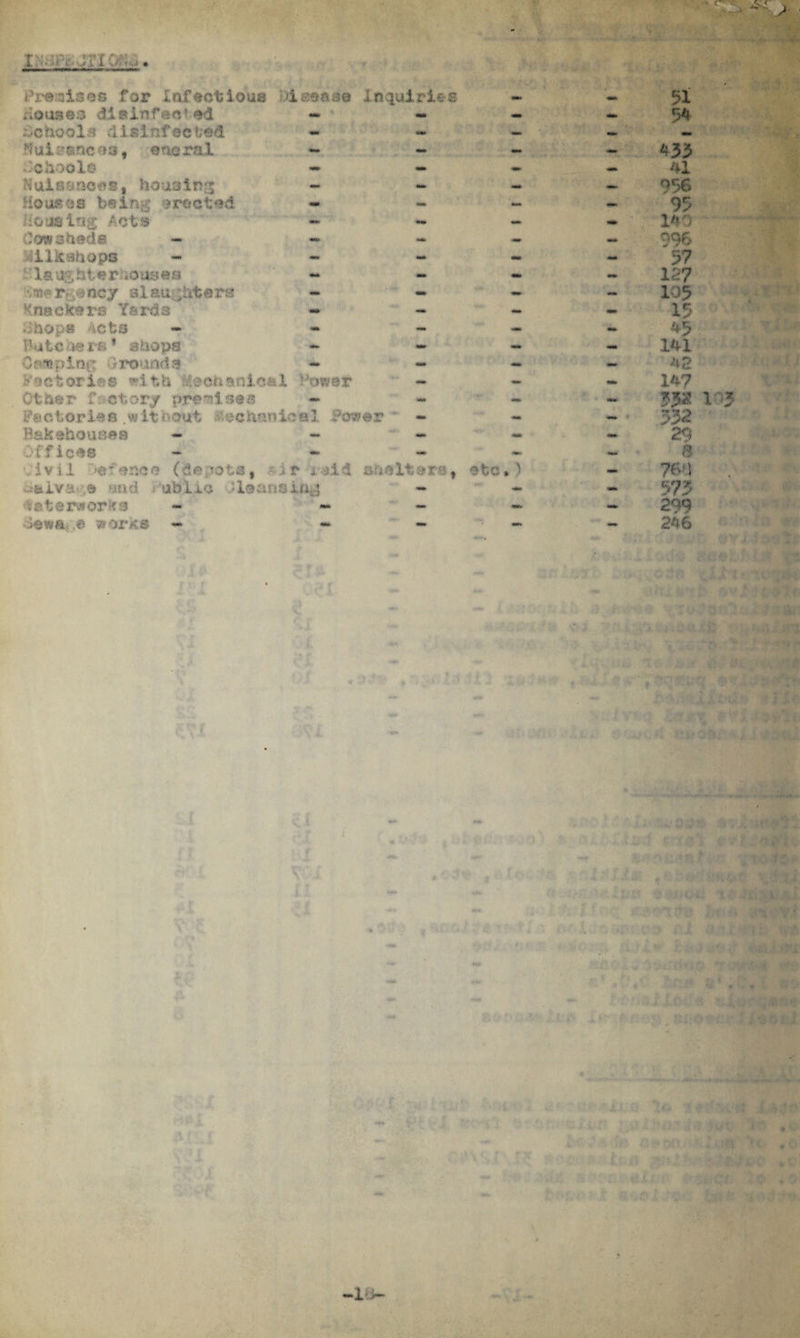 1 ^^ > Premises for Infectious disease Inquiries - .louses disinfected - - - school a disinfected ~ - ^uimnces, otic mi - - - - - - nuisances, housing - ~ - Houses beim; erected - - — HOWltlg ACtS - — - Cowsheds - «* ** - Hiiitsikops - ’laushterhausaa - - - ■,m r,ency similiters - - — iCnackers Yards - - - dhop* Acts * -> - — Butchers1 shops - — — Cfsuplrj^ drounda - — — factor!?ss with Ksehstilosi Power - Other factory premises - - factories.wit hout »*eciumIntel Power * Bakehouses - — -* - Off ices «*■ *•«»•> ivil Oefunee (depots, n? r-*id shelters, etc* ) i»iva © »md ‘ublio 'lehcsiijy - * taterworfrs - * - ~ dew a. .e worK® «•* - — — 51 54 433 41 956 95 149 996 97 12? 1Q5 15 45 141 42 147 35% l->2 532 29 8 760 373 299 246 -1
