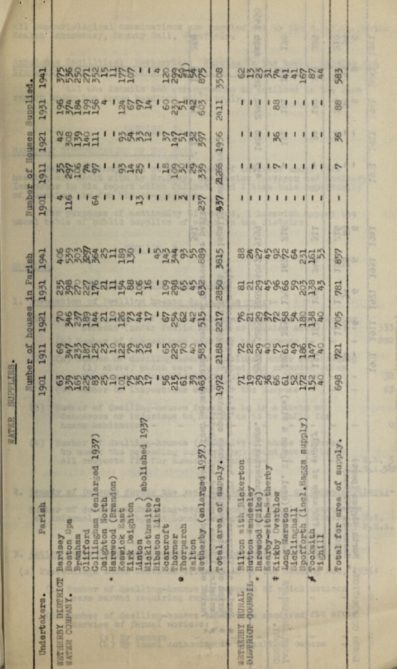 ___ umber of houses in Parish Nuabor of houses -supplied Undertakers, Parish  1901 19H 1921 1931 19^1 1901 1Q11 1921 1931 1 rH $ Nf*\iAN lAi no 1 * ^KiSSS^n O tA  CT'NOCMAiA CM VDCT rH \£> ALA 4 O CM CO <A O rH | | A4 Af\J I NNrH|C\J N 4 A.^ rH CMA Ar-» A.fiA ACA ANvp 4 n I ijrv^iM I a) CN-;I0><A A pv^ N <A CA»H (M rH ; A 04 A 4 V0 I I 4 I I I I A I | f I All N H SO *H A rH CM vp caaS^4 a#-* cac i |iaa4ava<a O AC ft. X CM <H 03 A 4 4 4 O' iA<0 4 lT\ A A A HH rH A C© tACO NX rH-H 4 CO VDCP | £AtQlAlAfM A CAN M N CM <-H ACO ™ rH 3 <AX 4 A CM A<M <\J rH iH rH rH CM X) p \0 IN cr> 4 «H C x A4 IN IN ^Qj Aj UJ CM ^ UN N 4 ACC 4 CM rH CM N 4 ^H ACM 1 <T-N ANA A CM CTxiAXJ IiACNOQA VO 4- A 00 CM CM rH CM 1SK\H X <M N 4 CO K\CM rH rH rH CM lA A CT'lAlA AlA rHlAtAN IvPVArHCT'A X AX M 23 CM rH o NfArH sA rH VO AX ArHCM rH CM 4 * A (A r*N rH N A *0 <A rH X3 C9 *3 •rH C rH • ”-n r-> O 5h C! X> « C rH T) 4 GX5 S ' a> » H* M Cl •w'M O O rH 43 43 O £0 « ♦rH HH 0 s*; ^ go « «H £9 CiJ fsC >■ - J 43 .a G -sf *H il *H ►> a fc fx o o ac « ®C HOCPO c-^fl JiOtH a 0 -^ V< -H .G jR -H O rH 4H t) •tt <P P^H Sfe 9 M 4»M MM h « Cff *4 rH *H & .'.3 t, C 0,0 CO (C O V-h 3 © ffl cmhhh yd£ 0g $ l& O O Q B3 K M m SS 33 ,3 £h t* U © | o £3 a iu o N A CT> rH Sf 4 rH c •w C *i o <3> X ,C3 rH H5 cc »t» A® 8 C6 • f-' s« M < AO, if? >h r> S° ?< 22 “3 w 5 «< ir is» a A H CM a iA rH i A CO CM CM CM rH <M N CP* >> **H » Vh o £ 4 » § £h (NjKN^H^-HHMNct VO rH CM AN 4 4 VpOO 4 I I I I VO I I I I I *A I I i I IN I I I I i I I I I I I I I I I CQ 4 *NIACM CM 4 rH rH fA £0 CM Al 4 CAN VO -AvO iA CM <-H rH rH (AvAvp v£> OMACO »A ?J0 CM CM 4 Ov£) iA .3 IA4 CM rH VC rH C^NCM SC 4 C* CO Q N OJ CM »A N VA Os CO PA 4 CM CM CV ? iA rH CT' VO N NOs! CM 4 N xD 4 4 4 rH rH N H C> <AvO X rH CM CM CM D rH CM JAM? v£> VAN«A4 rH P* a* r» o K 43 € « © t © tyH •« H jC # o t>^-P SS rH •HI rH CT ’; O O tn r -M :r rH c © *<H 1 <p CHH j3 *p jt« jC r* OHu *> »w if Q O m crvr»4> <r 43> 4 si -H > f/5 CJ XI r % f;' S 'it C O ? rH O o se x> H2 Q> H 4*5 «J.VI V* 4> *H a? m a o o 3 OS I.:h qh| 35 03 Ml be -3 :.•; 3^ ■iH rH O 04 O Ti » £h a 3S §3 J32 O to o tM *h *v5 it; *4 fx gr ^ ft3 M *m A A 00 N ao N IA o N CM N & rH a o» r? 8} o * £ S5 H o Vi * A3 o *H