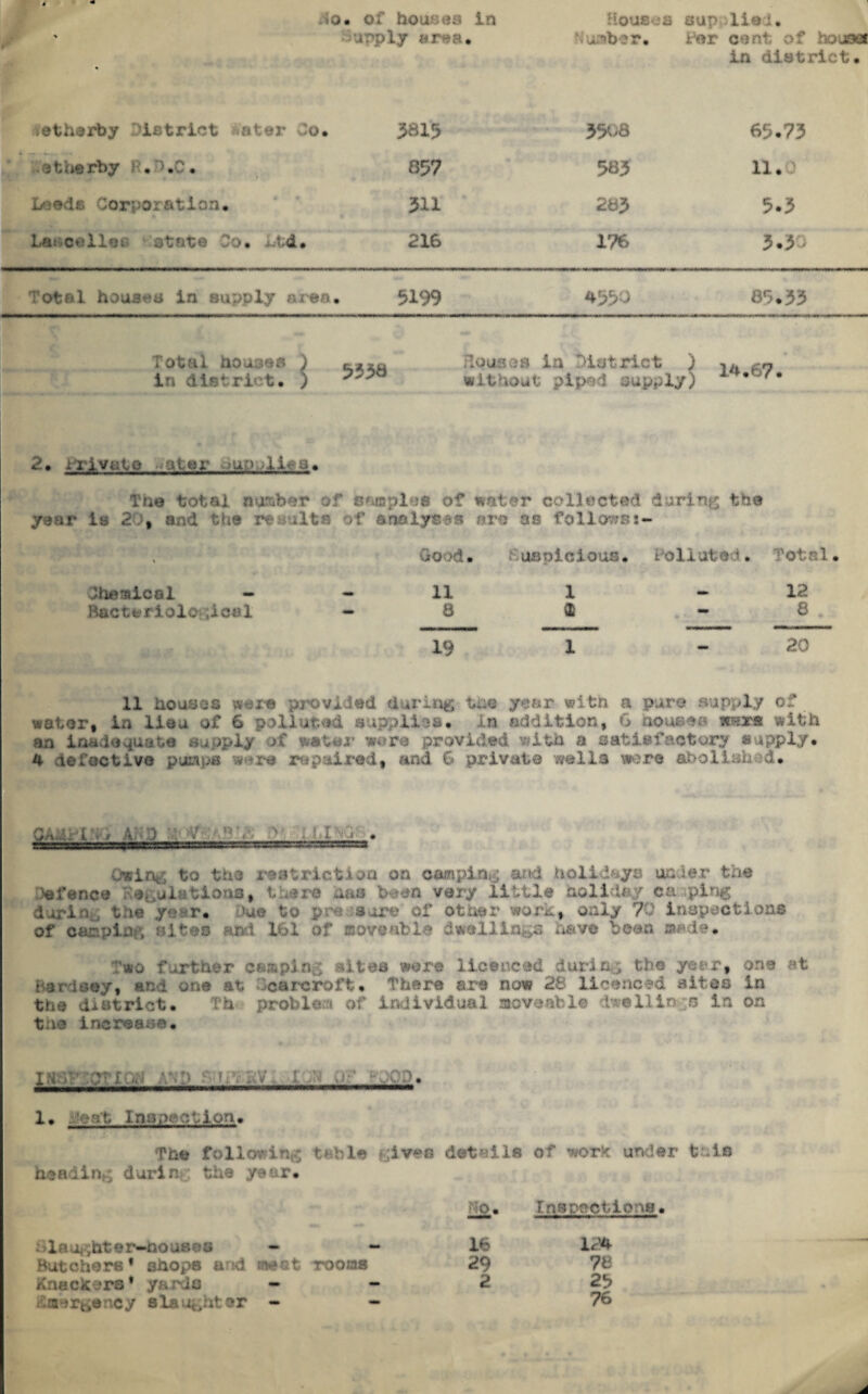 i*0 • of houses in Houses sup lied. •apply «r*a. Dumber. for cent of houM t in district. etherby District kater Co. 3815 3508 65.73 etuerby ?•■.).0. 857 585 11.0 I/>9de Corporation. 311 283 5.3 Lat collet' state Co. Ltd. 216 176 3.30 Total houses in supply area. $199 4550 85.33 Total houses ) tzio HQuees la District ) *9 in district. ) without piped supply) 2. rrjvate ater ■-up -li^a, The total number of samples of water collected during the year is 201 and the rt- ilia of analyse are as followsi~ » Good* ufiplcloun. Pollute *• otr l. Chemical - im 11 1 12 Bac t e ri 01 o;i cel - 8 1 8 19 1 20 11 houses wexe provided during the year with a pure supply of water* in lieu of 6 polluted supplies. In addition, G houses W5?xs with an load ,o supply of water wore provided with a satisfactory supply. 4 defective punps were repaired* and G private wells wore a: ; Owing to the restriction on camping and holidays under the defence • emulations* tv?re aaa teen very little holiday cn .ping durin t ie y< r. ao to pr> sure of other work, only 70 inspections of canping sites nod 161 of moveable dwellings have been made. 'wo further camping 3itea wore licenced during the year, one at narisey, and one at car-croft. There are now 28 licenced sites in the district. Th problem of individual moveable dwellings in on tus increa se. I i i 0. A'-D !.V . V 1 k' 0;- - ,CP. 1. ’eat Inspect ion. The following table given details of work under tnis heading during the year. Do. Inspections Slaugbter-faousas - - 16 124 Butchers * shops a-id meat rooms 29 78 Knackors * yards - 2 25 Emergency slaughter - — 76