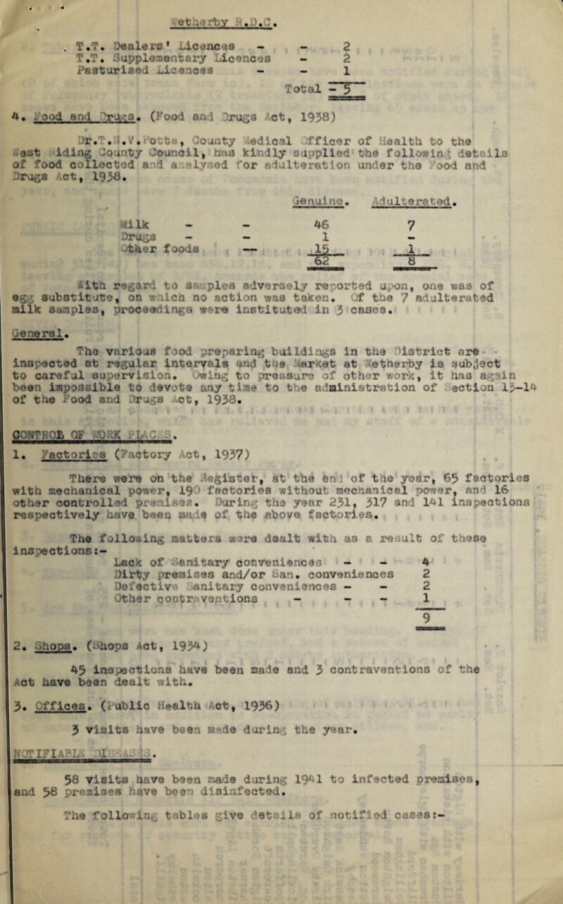 •et^; rby , T.7. dealers* Licences - 2 T.T. Supplementary Licences - 2 Pesturised Licences - - l Total - $ 4. ''ood and tj,:s, (Food and rugs ct, 1958) dr.'. I*V•ro tts, bounty adical -ffleer of Health to the -eat iding dounty Council, baa kindly supplied the followla? details of food collected a d a ilysed for adulteration under the food and drugs ct, 1938. Milk - «•» Genuine. 46 •lulternted* 7 Drugs — 1 - ;ther foods 15 1 6 ilth regard to samples adversely reported upon, one was of egg substitute, on which ao action was taken. Of the ? adulterated ailk sepias, proceed Inga were instituted in 3 cases. tenoral. The various food preparing buildings in the district are inspected at regular intervals and tue Market at Vetherby is subject to careful supervision* Owing to pressure of other work, it has again been impoooible to devote any 11oe to t* e administration of action 13-14 of the food arid >rugs ct, 1938. CON-?hQ& OF Vr;K ■■U' : . 1* /‘actorlos (Factory Act, 1937) There were on the Register, at the fen i of the yoar, 63 factories with mechanical power* 19-- factories without mechanical power, and 16 other controlled pro dsea* During the year 2.31, 317 and 141 inspections respectively have been ..m of the above factories. The following natters wore dealt with as & result of these iasosetloose* Lack of ‘©nitary conveniences Dirty remises and/or San. conveniences defective unitary conveniences - Other cootr- /cations - - - 4 2 2 1 2. -shops* (Shops Act, 1934) 43 inspections have been made and 3 contraventions of the ■ ct have been dealt with. 3. Offices. ( ublic Health <ct, 1936) 3 visits have been w->de during the year* H JTIp • 58 visits have been made during 1941 to infected premises, and 38 premises have been disinfected. The folioing tables jive details of notified cases:-