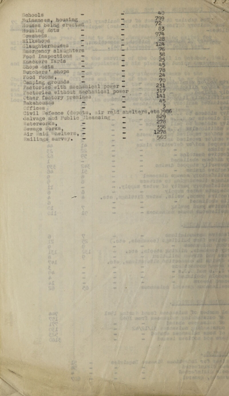 Schools - p uIsaac #a* ho ui* inti douse© being erected Ho as lag: 4c is — Cowaheds ~ r >i*ugat*fhoue u iwer^snoy elsu; /oo! Inspections ~ ~ aoscitsrs Xft'rd* ~ - Shops <cts - * Putchara * shops - • Food rooms, leaping ground* Factories with • >ic< l po .• ar - Factorise without aachanlcei po**t , tber factory ■ • •■- i• '--* “ bakehouses * ““ p•£ ^4 «■» •• iivii - ©fence (depots, lr raid shelters - Waterworks* - ~ ■ swage ./or<s, - ~ Air aid. dhelherK, — ~ ailing© survey. 40 799 72 83 974 28 124 76 38 25 45 76 24 70 231 317 141 45 3 *otc)986 829 2?8 356 1278 560