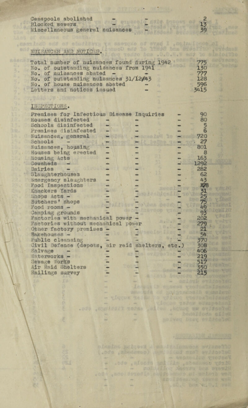 Cesspools abolished - Blocked sowers - &;iscallaneous general nuisances 2 13 39 NUI 'A'C 'JH At;;) iTO .s. Total number of nuisances found during 1942 No. of outstanding nuisances from 19A1 No. of nuisances abated - - No. of outstanding nuisances 31/12/45 No. of house nuisances abated - Letters and notices Issued - 773 130 777 128 596 3*15 in pdctpjnc. Premises for Infectious Disease Inquiries - 90 Houses disinfected - - - 80 Softool* disinfected - - - $ Premises disinfested - - - 6 Nuisances, general - - - 720 Softools - - - - 27 Nuisances, housing - - - 801 Houses being erected - - 8 housing Acts - - - 163 Cowsheds — - - - 1292 Dairies - — - - 28 2 Slaughterhouses - - - 62 Emergency slaughters - - - * 43 Pood Inspections - » - 8/8 Knackers Yards - - - 31 Shops Acts - - - - 25 Butchers• shops - - - 75 Pood rooms - - - -.49 Camping grounds - - .-93 Factories with mechanical power - - 202 Factories without mechanical power - 279 Other factory premises - - 21 Bakehouses - - - - 54 Public cleansing ■ — - ' - 370 Civil Defence (depots, air raid shelters, etc.) 308 Salvage - - - - 406 Waterworks - - - - 219 Sewage .Vorfta - - - 517 Air Raid Shelters - - 350 Railings survey - - - 215 Y \ \