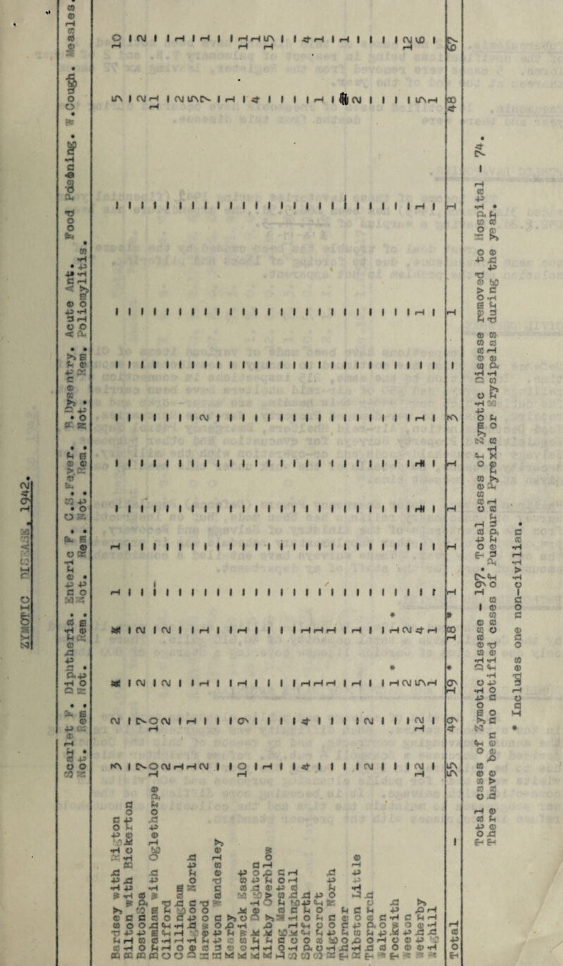 OJ 4 CN ■M «s a o M g US >■« NJ m o rH ffl 05 O O • Sr tf •H | •© a, TJ O o fin • w •H • 43 4* -H C < r © o +3 -H ■3 rH C O < a, • • >>s & © P 3; C © OS ►» • C 42 • o cc ss; • • ^ e © © >.« © &u • • CQ -P . o O « • • Cv. s oS •H © • 43 +3 C O 3425 • • <c e •H © fj /V' © 43 <P £3 • Cl .p •H O e sc • • 3*. 6 © 43 iXt © rH 42 o o ',o a: O I (M I I H I H | I *H »H ITS | I 4rH | rl | | | I Os! VC I LT\ | C\J r-J I OJ UMN IH u I | | |H |<K(\| I I I I lOr-t tN U) 4 I I I I I I I I I I I I I I I I I I ) I I I I I rH | I I I I I I I I I I I I I I I I I I I I I I I I rH | i t i i i i i t i i i i i i i i i i i i i i t i i i I I I I I I I OJ I I I I I I I I I I I I I I I I rH | I * I I I I I I I I I I I I I I I I I I I I I I HI I I I I I I I I I t I t I I I I I I I I I I I I I rM I r4 I I I I I I I I I I I I I I I I I I I I I I I I I i i i i I i i i i i i i i i i i i i i i i i i i r S*£ I OJ I OJ I I rl | I H | I I I HHH I H I I rH OJ 4 rH atf I OJ | OJ | I rH | | H I I I | HHH | r-l | | rH CM lOrH OJ I IN O OJ ! rH | | |(M | | 141 | | | OJ I | I OJ | rH rH fO I CNO OJ rH rH OJ | IO M I I 4 I I I lOI| I I OJ I kA rH lA rH H © a a u o 0 a 43 S3 o u 43 43 © © j* rH •H 0 O -H 8 a 5 9 O © OC 4> 03 a rH •H JC 42 U O 4» OjC CH a 43 •p xs 43 on © 43 U O H 43 43 •H 43 •H fi 55 C © 4 © 43 © U •H * -H © 9 © © :*■}£)> ©43443 0 *h .d 9 Cl n 43 C *d ^ •HO Ci hC 43 K O ►» COIMUOO M © © C M O *4 C H © a C © O C 43 0 a >> O Q t>>2* -H O C C © O © 43 >» H> & rH ■_ „ m HPHB *H C H rH EOOOXt^HiSid^H 43 rH4-<O0CpD-O«O©*H r; 43 43 £ Ch rH ©43 H & M X J* <H ^ 43 HW f-i 42 ^ -P £3 X! ^HSSHHHhPOUHMaOOatiOO^OHPOJ} 2 C H O hH O © © 3© © «H *H Q.HC<0‘H.dMH.a©0©©rH oQccflQCQooasas^^d^jMLH'jjoacoas^at;^'^^ < .* ^ •A rH * oo rH * 0> 4 © •P O e-* 4 C^ I Total cases of Zymotic Disease - 197. Total cases of Zymotic Disease removed to Hospital There have been no notified cases of Puerpural Pyrexis or Erysipelas during the year.