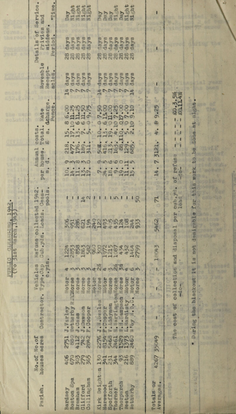 C\J T '“>■ 4 (A ft •O' O <—4 o ft +3 V) o A P -4 o ff p- a, l • • © © 45 p p P p p p o e ft ft ft ft >s V fcC ft ^ ft ft 1 P P >> 5>r ►> • 0 > 03 £h 0 P P P P 0 CT 0 P 0 p p ft q * ft z s-r ac g5 ft: (31 Q 3T. Q 35 © 0 CO • a so Vi © C O P © • ■ » > 03 X) ct w w ro w TO tC 03 0} 03 CO C3 03 H 07 O ?*> N- /*» f^s S f—4 ft p P ffi 0 0 0 (0 0 0 0 0 0 0© 1 PO, E ft 333 33 r? •ft ft *3 tJ t> t* 0 © • p a* 00 CO CO CO 00 X X CO X X CO X © A A A A A CM C\l A* CM OJ CM CM e» © H I ft P • 0 ft, 03 CO 03 03 W to CO CO 03 03 CO 03 03 © © © 5*S £*s S*! 5*> > o p 0 0 0 0 0 0 0 0 0 0 0 0 o © o 2* ^ 0 n x) n tj t3 03 P T3 03 03 X> 03 1 st nincnen 4* EN £N EN 5N H pH fH * • 3 © • X © O vAiAOlA QQOXvOQO i^OOCVOOP lA © ft o O A A lACN A P 0 c 0 -0 © n 1 • • • • • • *••••• IN ^ ^ CN CN CT' • vTt r0 X C V0 X O ■ O ft O C CTO O ' X ■ • • rH rH rH 03 P • • P 0 03 C ^0^4-0 UN CM W P P r-t p P P P P o o M o ^ f4 © X [NX CAP « ft !A*AX ct^la C p p ft X Cg X P rH • r—( Cs~ EN X P A 0 © ftl i© P p (A uTs CM P i—1 ft P 3 03 a 3 • (A q o *3 <T'K'\03 K\0 CT' lT\ ft ft O P lA A- c jd rH ft © C -st P (A A* EN ^J- SO CT'O' P lA •St © ft • • P P P P p OJ P P P P rH CM 1 0 4 ta p C'® o \ 1 1 ^ft) 1 1 1 1 vA t 1 1 O p P © O P IA IN o ft 0 rt) * P w • o 03 © 0 X p X p 4 o C.J fA tft Lft cf X ij- fA OUMSAfG'^OJ^ fAftJ O rA A P Q O rH ^ fA croj trpftjp-d--=r4-ppftj ft o o • uS . 03 SO >> 3 • <r rAX KVM o rjlAiAvD30i£ OJ X 00 X uftC^ Q CM ANrf A 4 O' O EN H X fA .A ft (7s PA Vi ft ft © 3 PAOMM O st st 4- r- •• 23 O P ft] ■ P P P P P A X.1 • rH CO CO ft Ti © 0 s ^ lArAAfA^tOJ ^t- AOJ (A^ kQ iA i o • o ft ft O ® 03 03 03 O 03 O 03 03 03 O O 03 o K p t* U ft ft P VpftftftPpft b> S-. o o o o o o OOOOOOOQ i ft ft ft ft ?3 ft: . ? aa X X S5 r-? rc • ft * ft o o a • o (ft tfi P O t>»? 3 p © ft ’J 03 -M • p ft 0 d' r- 33 O' o >» i*» c ft 0 O' ft o to « to 3 *m e p • ft p ft © •< Q- ? ftSfi 0 0J 't. o o 03 ft •;. ft p ft © 03 gf O i c 0 .3 0 0 O •OP 0 • 0 >1 o > p *' ft O CK f J <S --5T *ft ft ft o • 0: • • • • •••♦•* ft r? ft ft> cv ►O Sc, t> ttt ‘ * -3 =s «H 0 P C OJ c\i C\J ft <}• X P C'tA O IN (A ft ft A EN ft A P 4 -0- iA tA 40 A X iA A P P A CA o © lAoOH^^ ft • ft MHC'- x o o CM 4 OJ (A 3Z 0 rA CM 03 ft O KNO^lA OtNOtNft O P P (Aft <T> (N O © PO. it (A <■ 0^ P X P (AA PA AX X • M <T ft fAOj lA A O 3 2C O ft <r .d P 0 E .ft 'x a ft ft ft ft • • ft TJ ft p p P o N O 0 ft & ft V? , tt) O ft ft ft ft <i> to ft 0 o c o O O © ., C ft 03 :.D •H 0 O .ft «H p » p c A O © P 0 ft 03 P E P p ^sC 0 P ft ft p ft 0 ft 0 ft 03 © P P ft ft O O O © P P © 0, 0 O ft P O p 0 a. ft ft © © O > ffiffifflOO « 33 03 E- f-* ^ s_ <C I I l I I © tC 3 f> » ft o 03 «H t o • T* ft ft 3 © O P ft a> ft, P ro 03 o « *r-4 H •g . so o © » P O P P o T o D iring the blackout it i3 not 4>«ir>ble for this work to be done at ni^ht