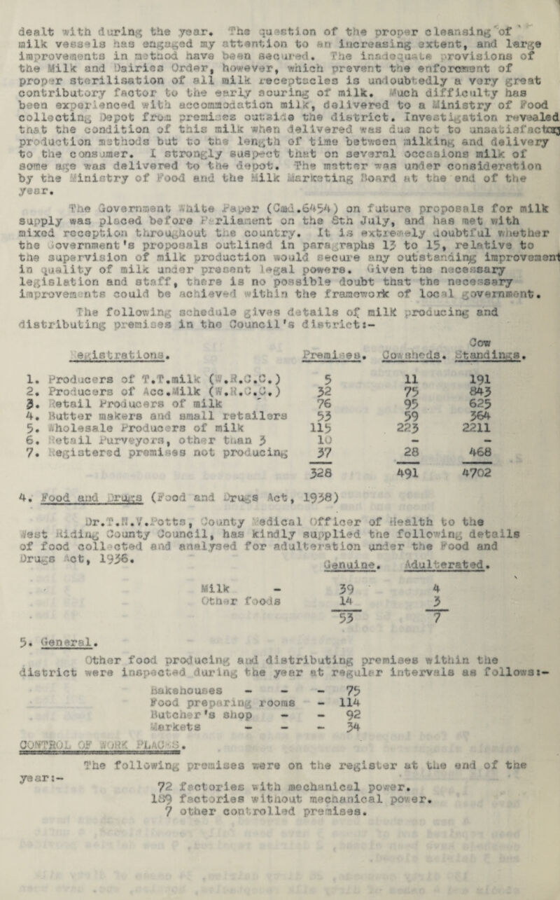 ♦ dealt with during the year. Ths question of the proper cleansing'of milk vessels ass engaged my attention to an Increasing extent, ami large improvements in method nave been secured, Ihe inadequate provisions of the fiiilk and Dairies Order, however, which prevent the ©nf ornament of proper sterilisation of all milk receptacles is undoubtedly a very great contributory factor to the early souring of milk, ^uch difficulty has been experienced, with accommodation milk, delivered to a Ministry of food collecting Depot from premises outsics the district. Investigation revealed tn&t the condition of this milk when delivered was due net to unsat iafactcog production methods but to the length of time between milking and delivery to the consumer, I strongly suspect that on several occasions milk of some age was delivered to the depot. The matter was under consideration by the Ministry of Food and the Milk Marketing Board at toe end of the yes r. Tne Government .vhite Paper (Cad.6454) on future proposals for milk supply was placed before Ft rliaaent on the 8th July, and has met with mixed reception throughout the country. It is extra* -ly doubtful another the Government fs proposals outlined in paragraphs 1? to 15, relative to tne supervision of milk production would secure any outstanding improvement in quality of milk under present legal powers, Given tae necessary legislation and staff, there is no possible doubt that the necessary improves nts could be achieved within the framework, of loc <1 government. ie following schedule lives ails of milk producing and distributing premises in the Council's d1strict: mm Cow epi®bratIons. Prerai eo. Coa sheds. 81 and in*: s 1, Producers of T.f.milk: ( v.H.C.C,) 5 11 191 2, Producers of Ace,Milk (V.h.d.G.) 32 73 843 <3. stall Producers of milk 76 93 623 4, Butter makers and small retailers 33 59 564 5, wholesale Producers of milk 113 223 2211 6. detail Purveyors, other fcuan 3 10 — 7* registered premises not producing 37 26 468 328 491 4702 4, food and Drmss (Pood and Dru^s let. 1938) Dr.otto, bounty edical Officer of health to the vast hiding County Council, has kindly supplied the followin g details of food coll cted end analysed for adulteration and er the Food and Drug® cfc, 1936• Genuine. Adulterated. Milk 39 4 Other foods 14 3 53 7 5. General. Other food producing and distributing premises within the district were inspected during the year at regular intervals as followst- Bakehouses - - - 73 Food preparing rooms - 114 Batcher fs shop - - 92 Markets - - 34 - -■_ . The following premises were on the register at the end of the y© £iP l *» 72 factories with mechanical power. 189 factories without mechanical po-er, 7 other controlled premises.