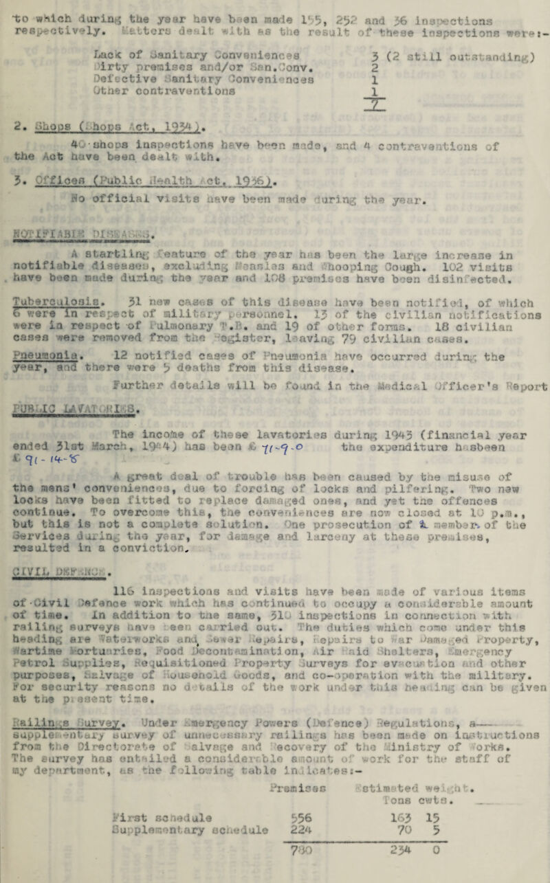 respectively, (Patters dealt with es the result of these inspections werei- Lack of oanitary Conveniences ■ ■irfcy premises and/or isn.ionv. Defective sanitary Conveniences Other contraventions 3 (2 still 2 1 1 outstanding) 2. Shops ( hops ct, I 9 yi . ♦0•ohoos inspections have been made* and 4 contravei tions of the Aot have been dealt vith. 3* Offices (Pub lie den 1th cl:. 19^6). «o official visits have been made during the year. tip: l :• I ;bi ; :»X‘- A startling feature of the year has been the large increase in notifiable diseases, excluding ttaanlaa and cooping Cough. 102 visits have been made during the year and 108 premisea have been disinfected. Tuberculosis. 31 new oases of this disease have been notified, of which b were in respect of military personnel. 13 of the civilian notifications were in respect of Pulmonary T.B. and 19 of other forms. 10 civilian cases were removed from the agister, laving 79 civilian cases. pneumonia. 12 notified cases of Pneusonia have occurred during the year, a id there vere 3 deaths from this disease. further details will be found in the Medical Officer’s Report PUBLIC LA/ATVPlPB. The income of these lavatories during 1943 (financial year ended 31st March, 19-4) has boon £ the expenditure hasbaen M<-*<(.-*• A great dual of trouble has been caused by the misuse of the mens’ conveniencest due to forcing of locks and pilfering. ‘Two now locks have been fitted to replace damaged ones, and yet tne offences continue. To overcome this, the conveniences are now closed at 10 p.m., but this is not a complete solution. One prosecution of A. member*of the services during the year, for damage and larceny at these premises, rejuit ?d in a c•• invicui . ;HVIL jj«F id;: . 116 inspections and visits have been made of various items of Civil Defence work ihich has continued to occupy a considerable amount of time. in addition to the name, 31b inspections in connection with railing surveys nave sen carried out. The duties which com under this beading are vatuw?orks umi -ewer .'ep&irs, « apairs to ur Gams ed property, Wartime -ortuaries, Pood Pecont«oination, Air inid shelters, emergency Petrol ouppliee, Requisitioned Property iurveys for evacuation and other purposes, buivare of aousonoid vroods, and co-operation with the military. For security reasons no details of the work under this heading can be given at the p.eaant time, Pailin ;s survey. Under emergency Powers (Defence) Regulations, a— supplei.Mntalrjf' survey of unnecessary roiiin a has been made on instructions from the Directorate of alvage and ecovery of the ministry of 'orks. The survey has entailed a conoid.errblo amount of work for the stuff of my department., as tine following table iniicetees— Premisss etimsted weight. Tons cwta. _ First schedule 356 163 15 Supplementary schedule 224 70 5 700 234 0