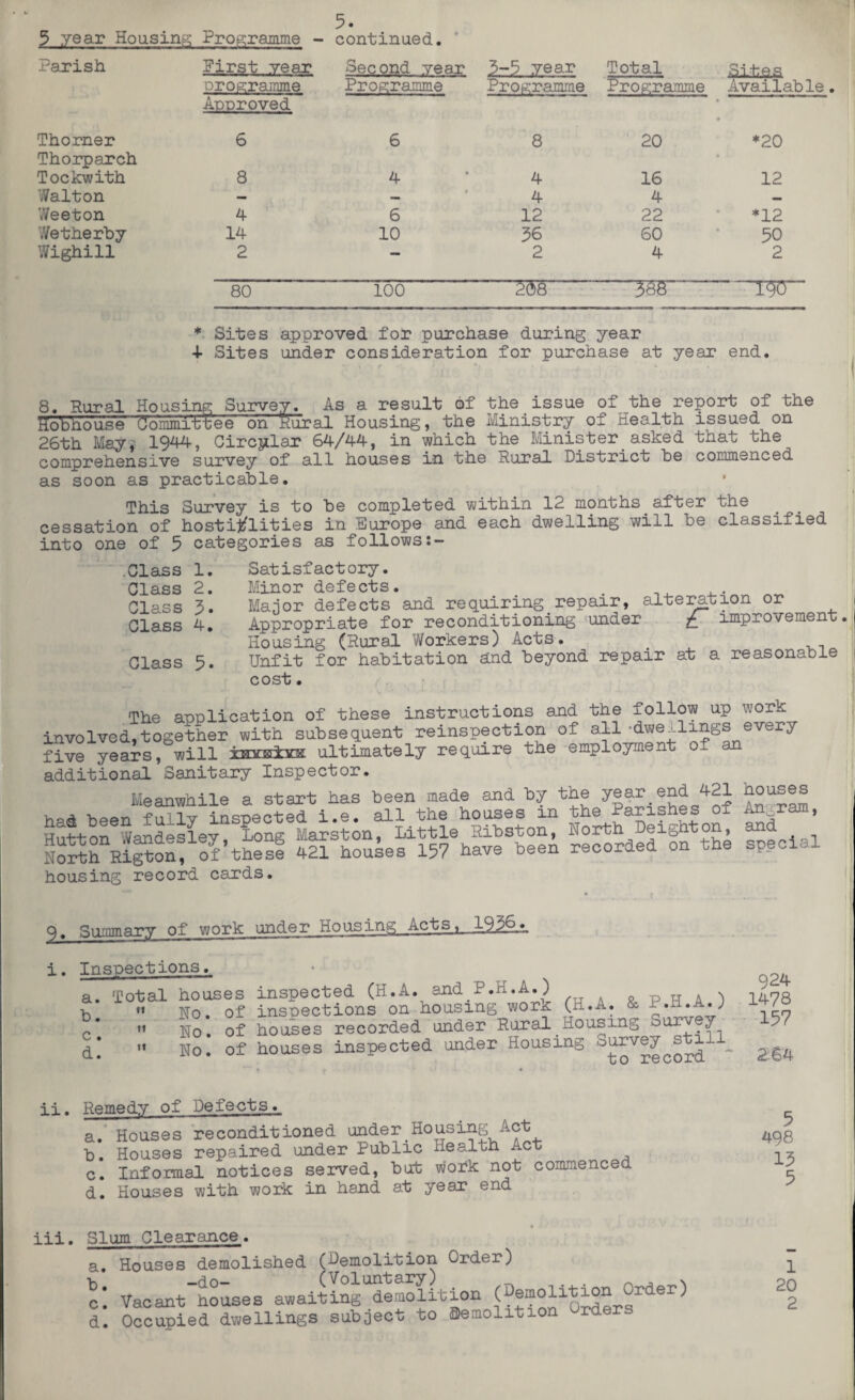 5 year Housing Programme - continued. Parish Pirst vear Second vear 3-5 year Total Sites orogramme Programme Programme Programme Availab. Thorner Approved 6 6 8 20 • • *20 Thorparch Tockwith 8 4 4 16 12 Walton — • 4 4 — 7/eeton 4 6 12 22 *12 Wetherby 14 10 36 60 50 Wighill 2 — 2 4 2 80 100 538 1^0 * Sites approved for purchase during year 4- Sites under consideration for purchase at year end. 8. Rural Housing Survey. As a result of the issue of the report of the Hothouse Commit?ee on Rural Housing, the Ministry of riealth issued on 26th May,' 1944, Circular 64/44, in which the Minister. asked that the comprehensive survey of all houses in the Rural District he commenced as soon as practicable. This Survey is to be completed within 12 months after the cessation of hosti#lities in Europe and each dwelling will be classified into one of 5 categories as follows Satisfactory. Minor defects. Major defects and requiring repair, alteration or Appropriate for reconditioning under £ improvement Housing (Rural Workers) Acts. . , , Unfit for habitation and beyond repair at a reasonable cost. Class 1. Class 2. Class J. Class 4. Class 5. The application of these instructions and the follow up work involved,together with subsequent reinspection of all -dwellings every five years, will ininaivs ultimately require the employment o^ an additional Sanitary Inspector. Meanwhile a start has been made and by the year end 421 houses had been fully inspeoted i.e. all the houses in the Parishes o, An^ram, KKSSfSiiS KSidA .hi .~i.i housing record cards. 9. Summary of work under Housing Acts •, i. Inspections. a. Total houses inspected (H.A. andP.h.A.) b. c. d. it tt M nouses mspecueu ^h.a. ✓ \ Ho. of inspections on housing work (H.A. & r.n.A.; No. of houses recorded under Rural.Housing survey No. of houses inspected under Housing Li. Remedy of Defects. a. Houses reconditioned under Housing Act b. Houses repaired under Public Health Act c. Informal notices served, but work not commenced d. Houses with work in hand at year end ,ii. Slum Clearance. a. Houses demolished (Demolition Order) o! VacaBt‘houSes awaih“SUtion (Demolition Order) d. Occupied dwellings subject to demolition ider 924 1478 157 264 5 498 15 5 1 20 2