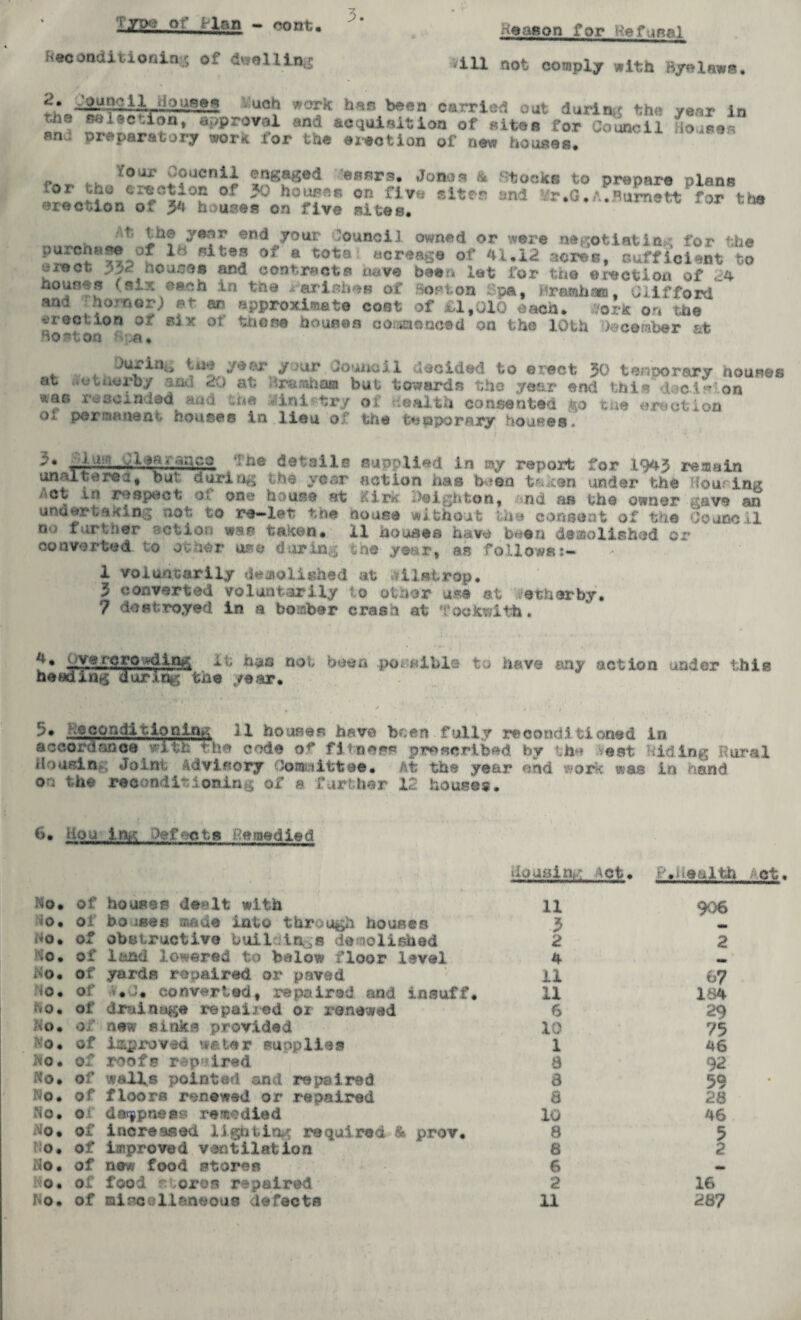> of i-'lan - cont 3. Reason for Refusal Reconditioning of dwelling • ill not comply with By-laws. *u«h work ban been carried oat during the year In the selection, approval and acquisition of sites for Council Ho^er, an! preparatory work for the ejection of new houses. n , ^0ar ^ouenil engaged essra. Jones & Stocks to prepare plans Tor the erection of 50 houses on five site? and *ir*G.A.Burnett for t-hs erection of 5* houses on five sites. ’ * 10T Ul® ■it the year end your Council owned or were negotiating for the purchase of 1« sites of a tota; acreage of 41.12 acres, sufficient to ^rect 3V houses and contracts nave been let for the erection of C4 houses (six each in the . arinhes of Boston Spa, Hra®hamt Clifford and horn or; pf an approximate cost of £1,010 each, vork on the erect ion of six of then© bouses enhanced on the lGfch December at Holton * -a* Duxin^ tue year your Council decided to erect JO temporary houses at fetherby rad 20 at Rremhaa but towards the year end this decision sAao rescinded ana the ini'try of Health consented |jo tae erection Ox permanent houses in lieu of the temporary houses. --i The details supplied in ay report for 194J remain unaltered, but during the year action has bueo taken under the Housing ct m respect of one house at Kirk Leighton, -nd as the owner gave an undertaking not to re-let the house without the consent of the Council no farther action was taken. 11 houses have been demolished or converted to otidr us© during tho year, as follows 1 voluntarily demolished at illstrop. 3 converted voluntarily to other use at etherby. 7 destroyed in a bomber crash at Toekwith. 4* 4 ’V9 rQ*° >ding it has not, heading during the year. been possible to have any action under this 5* conditiooln«. il houses have been fully reconditioned in accordance vitfc the code of fitness prescribed by th« .vest biding Rural cousin.-. Joini. advisory Oosmittee. At the year end. •’•ork was In hand o ; the Moonlitioain , of a further 12 house®. 6. tiou ia.r defect a Remedied iouainr 'Ct. f.uealtfo ••••ct. No. of houses de»lt with 11 906 Jo. Of bouses made into through houses 3 mm No. of obstructive bail inge demolished 2 2 .0. of land lowered to below floor level 4 No. of yards rooaired or paved n 67 Jo • of .J. converted, repaired and insuff. u 164 bo. of drainage repaired or renewed 6 29 v> . of new sinks provided 10 75 ■0 • of Improved water supplies 1 46 No. of roofs repaired a 92 So. of walls pointed and repaired 8 59 No* of floors renewed or repaired 8 28 No. of deepness remedied 10 46 No. of increased lighting required & prov. 8 5 NO. of improved ventilation 8 2 a o. of new food stores 6 mm 0. of food stores repaired 2 16