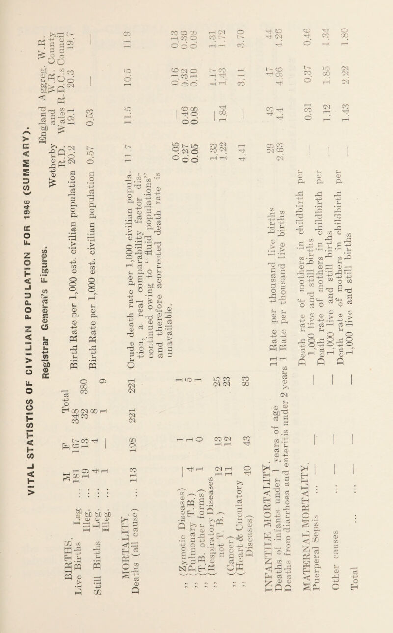 . Pn.ft fp Ph g - 03 • d S ft 2 P > O o . ° p bjj • °® CO 2«Wo gS-so” H p ft rn5 _i CO r—< d^ d^- H H ft 05 ■—^ c3 !—l bJD p£ > Sft w , a rH • oo < d Q _• p . O 1 q ^ oq _d i—i 1 03 CO CD fX O u. Z © h* < Q. O Q> z < □ > o U. o 05 O 8- 05 I- < H 05 «£ ft p 03 Cfl 0) I. 3 50 u» W3 Cl U <33 E G> © P ft Cft roa 50 © 0C o • rH p 3 & o ft d d • ft r—H • rH > • rH O -P 03 03 U © & 03 -P d 1 03 10 O CO p co o P O) CO' ip o ip Tfi ft1 ft 05 CD ft .34 r—H r-H o o o rH rH co O rH 1 10.5 0.16 0.32 0.10 1.17 1.43 3.11 47 4.96 0.37 io 00 rH 0.53 11.5 0.46 0.08 1.84 ' 9^- ft 0.31 1.12 0.57 11.7 0.05 0.27 0.05 1.33 1.22 4.41 29 2.63 i i PH O • rH H i; ca ■=•2 S’ per per 03 & © -p d K 3 p ftj -p p PP pq d O oo co 03 O tH co pi oo ft 00 CO _ ip CO ft _P CO rH 00 b£ CD H; ► ZTu cO £-d r- 3 5^ PQ 03 ►> • rH h D3 ft ft O 00 CM CM 05 co ft 03 -p d p ft ft o O . ‘£ fto| 5 o ^ p d o3 ft P ft h o d ft P 03 .IP >>_* ^ a -p ft o.h d ooft O d ^ _r p - H d p q 5 o © « -p £ o £ p d o P ' pH rH -P P © n, ft © -p © © P P O © h£ d d —1 © & p o H © d © ft £ft d _£ ft ft dP © ~ft > © fl h p o3 ° ° S S © d h d © ft o s- a oo Oi 05 05 00 co 50 50 co 05 05 CO oo rH rH 0> ft CO 05 05 bJj tC . © © i-H -5 Eh ft ft TJ1 -P ft rH P s O © d © as m © —v m m ,,—. ft d © . q © S.® OiCH oH^ <J1 *4h . • r?cq a _© -p o c* H >q. S3 rH d © o -p d q o. n O g Wm d s © d HpP O d I © -p OC *=* co © Q 02 „ h m ~H r^ P P • rH P O -rH ^ ft ft ft ft -P P ft © P ft -P .P 3 ft © > © r* rd 3 rd © © m © m P m _< P rH rd H ft d ft £ -P • rH r—r . rH . rH £_, 3 p H S d d 3 § j 2 'T5 r-M H-J ?H pH OJ 0) ft ft © © P -p d d m P d © fH 05 p • © °3 .. d m *rH __ P© P © m ^ m , p © ft 03 rft ’-H rd -r C . S <T0 S r^J dS P H S I'o 3 «* 0) ® a> > 01 S -P H -P -0 P .P d Id d r—I CS-r P P _ H ^ o o o _o o rd 0 pi Q •h o P o p o d _T d _T d 0 03 ^ © ^ © ^ P, fi Q O m co ta .~d P P ft d © © p rH d 40 Eh © ^ ftj >* ft i rH) SH ft P P d © d 3 d rr 03 ft ’r ^ O ft P . O -H> eg <1 Eh <1 Eh : rft K ■d ^ P o ^ O c 03 .ft ^ o g ft F^H d c<j d O p ft HH ft • ft C/2 ft P .w rvi h*H P ft d - • ft ft ^ 5 ft < X r1 ■■! Eh ^ m m ■H H H ^ p p P d d OJ Qj PPP Pi c0 H' p n © p & 5 % m © m d d © p © rft d -p o H