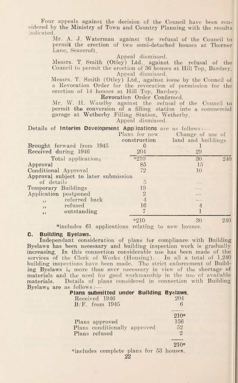 Four appeals against the decision of the Council have been con¬ sidered by the Ministry of Town and Country Planning with the results indicated. Mr. A. J. Waterman against the refusal of the Council to permit! the erection of two semi-detached houses at Thorner Lane, Scarcroft. Appeal dismissed. Messrs. T. Smith (Otley) Ltd.. against the refusal of the Council to permit the erection of 36 houses at Hill Top, Bardse}’. Appeal dismissed. Messrs. T. Smith (Otley) Ltd., against issue by the Council of a Revocation Order for the revocation of permission for the erection of 14 houses at Hill Top, Bardsey. Revocation Order Confirmed. Air. W. H. Waudby against the refusal of the Council to permit the conversion of a filling station into a commercial garage at Wetherby Filling Station, Wetherby. Appeal dismissed. Details of Interim Development Applications are as follows Plans for new Change of use of construction land and buildings Brought forward from 1945 6 1 Received during 1946 204 29 Total applications *210 30 240 Approval 85 15 Conditional Approval 72 10 Approval subject to later submission of details t' 5 — Temporary Buildings 19 — Application postponed 2 — ,, referred back 4 — ,, refused 16 4 ,, outstanding 7 1 *210 30 240 ^includes 61 applications relating to new houses. C. Building Byelaws. Independant consideration of plans for compliance with Building Byelaws has been necessary and building inspection work is gradually increasing. In this connection considerable use has been made of the services of the Clerk of Works (Housing). In all a total of 1,240 building inspections have been made. The strict enforcement of Build¬ ing Byelaws is more than elver necessary in view of the shortage of materials and the need for good workmanship in the use of available materials. Details of plans considered in connection with Building Byelaws are as follows :— Plans submitted under Building Byelaws. Received 1946 204 B/F. from 1945 6 210* Plans approved 156 Plans conditionally approved 52 Plans refused 2 210* ^includes complete plans for 53 houses.