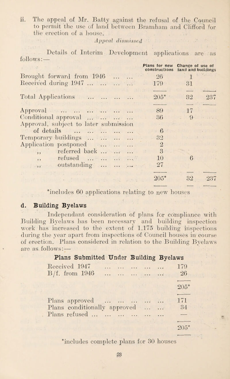 ii. The appeal of Mr. Batty against tlie refusal of the Council to permit the use of land between tlrarnhain and Clifford for the erection of a house. Appenl dismissed ■ Details of Interim Development applications are as follows: — Plans for new Change of use of constructions land and buildings Brought forward from 1946 . 26 1 lleceived during 1947 .. 179 31 Total Applications . 205 32 237 Approval 89 17 Conditional approval .. 36 9 Approval, subject to later submission of details . 6 Temporary buildings ... . 32 Application postponed ... . 2 ,, referred back..■ 3 ,, refused ... .. ... 10 6 ,, outstanding . ... 27 205 32 237 *includes 60 applications relating to new houses d. Building Byelaws Independant consideration of plans for compliance with Building Byelaws has been necessary and building inspection work has increased to tlie extent of 1,115 building inspections during the year apart from inspections of Council houses in course of erection. Plans considered in relation to the Building Byelaws are as follows : — Plans Submitted Under Building Byelaws Received 1947 . 179 B/f. from 1946 . 26 205 Plans approved . 171 Plans conditionally approved . 34 Plans refused. . — 5a 205 ^includes complete j^lans for 30 houses