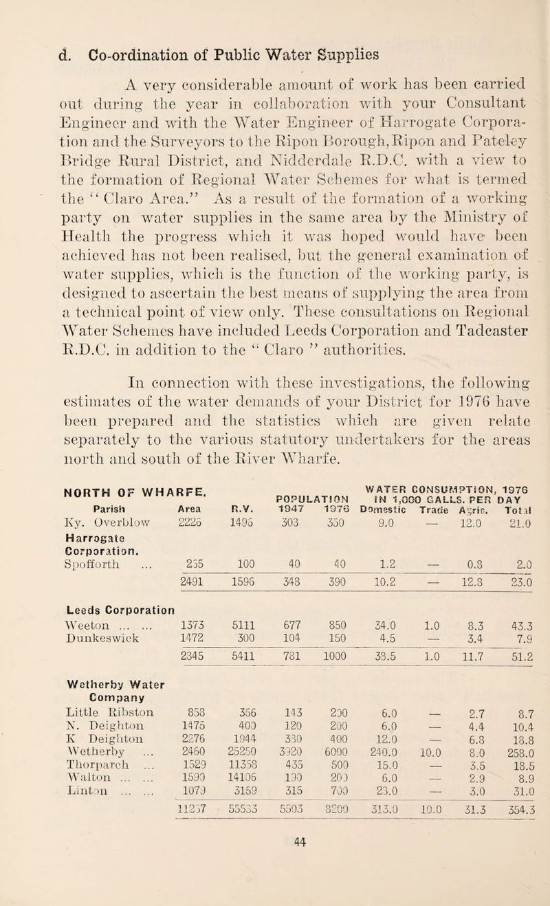 d. Co-ordination of Public Water Supplies A very considerable amount of work lias lieen carried out during the year in collaboration with your Consultant Engineer and with the Water Engineer of Harrogate Corpora¬ tion and the Surveyors to the Ripon l>orough,Ripon and Pateley Eridge Rural District, and Niddcrdale R.D.C. with a view to the formation of Regional Water Schemes for what is termed the Claro Area.’’ As a result of the formation of a working party on water supplies in the same area by the Ministry of Health the progress which it was hoped would have been achieved has not been realised, but the general examination of water supplies, which is the function of the working party, is designed to ascertain tlie best means of supplying the area from a technical point of view only. These consultations on Regional Water Schemes have included Leeds Corporation and Tadcaster R.D.C. in addition to the Claro ” authorities. In connection with these iiiAmstigations, the following estimates of the water demands of your District for 1976 have been prepared and the statistics which are given relate separately to the various statutory undertakers for the areas north and south of the RAmr Wharfe. NORTH OP WHARFE. V/ATER CONSUMPTION, 1976 POPUlATSQN !N 1,000 GALLS. PER DAY Parish Area R.V. 1947 1976 Domestic Trade Agric. Tot:il Ky. Overblow 2225 1495 303 350 9.0 — 12.0 21.0 Harrogate Corporation. Spofforth 255 100 40 40 1.2 — 0.8 2.0 2491 1596 348 390 10.2 — 12.8 23.0 Leeds Corporation Weeton . 1373 5111 677 850 34.0 1.0 8.3 43.3 Diiiikeswick 1472 300 104 150 4.5 —• 3.4 7.9 2345 5411 781 1000 38.5 1.0 11.7 51.2 Wetherby Water Company Little liibston 858 356 143 200 6.0 — 2.7 8.7 N. Deigtiton 1475 400 120 200 6.0 — 4.4 10.4 K Deigliton 2276 1944 330 400 12.0 — 6.8 13.8 W'etherby 2460 25250 3920 6000 240.0 10.0 8.0 258.0 Tiiorparcli 1529 11358 435 500 15.0 — 3.5 18.5 Walton . 1590 14106 190 200 6.0 — 2.9 8.9 Linton . 1079 3159 315 700 23.0 — 3.0 31.0 11257 55533 5503 8200 313.0 10.0 31.3 354.3