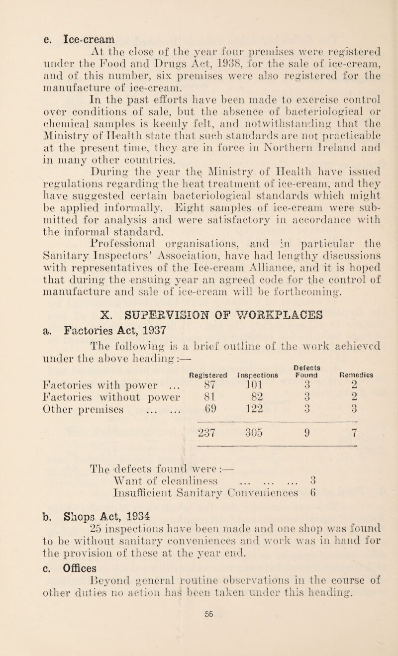 e. Ice-cream At the close of the year four premises were registered under the Food and Drugs Act, 1938, for the sale of ice-cream, and of this number, six premises were also registered for the manufacture of ice-cream. In the past efforts have been made to exercise control over conditions of sale, but the a])sence of bacteriological or ('liemical samples is keenly felt, and notwithstanding that the JM inistry of Health state that such standards arc not practicable at the present tune, they are in force in Northern Ireland and in many otlier countries. During the year the Ministry of Health have issued regulations regarding the heat treatment of ice-cream, and they have suggested certain bacteriological standards which might be applied informally. Eight samples of ice-cream were sub¬ mitted for analysis and were satisfactory in accordance with the informal standard. Professional organisations, and in particular the Sanitary Inspectors’ Association, have had lengthy discussions with representatives of the Ice-cream Alliance, and it is hoped that during the ensuing year an agreed code for the control of manufacture and sale of ice-cream will be forthcoming. X. SUPERVISION OF WORKPLACES a. Factories Act, 1937 The following is a brief outline of the work achieved under the above heading :—■ Factories Avith power ... Registered 87 Inspections 101 Defects Found 3 Remedies 2 Factories without power 81 82 o o 2 Other premises . 69 122 o o o O 237 305 9 7 The defects found were :— Want of cleanliness . 3 Insufficient Sanitary Conveniences 6 b. Shops Act, 1934 25 inspections have been made and one shop wr.s found to be without sanitary conveniences and work was in hand for the provision of these at the year end. c. Offices Deyond general routine oliservations in the course of other duties no action has been taken under this heading.