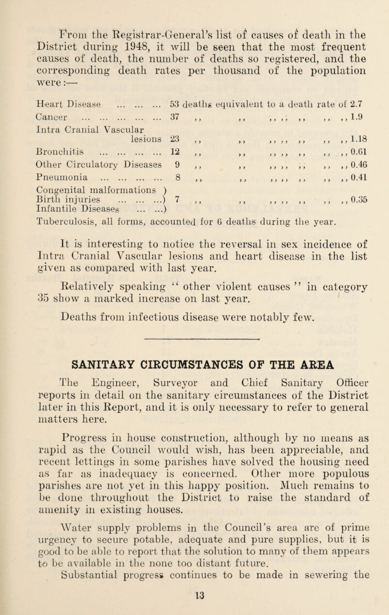 From the Registrar-General’s list of causes of death in the District during 1948, it will be seen that the most frequent causes of death, the number of deaths so registered, and the corresponding death rates per thousand of the population were:— Heart Disease . 53 deaths equivalent to a death rate of 2.7 Cancer . 37 ,, Intra Cranial Vascular lesions 23 ,, Bronchitis . 12 ,, Other Circulatory Diseases 9 ,, Pneumonia . 8 ,, Congenital malformations ) Birth injuries .) 7 ,, Infantile Diseases .) Tuberculosis, all forms, accounted for i 9 9 9 9 9 9 9 ,, ,,1-9 9 9 9 9 9 9 9 9 ,, ,,1.18 9 9 9 9 9 9 9 9 ,, ,, 0.G1 9 9 9 9 9 9 9 9 ,, ,,0.46 9 9 9 9 9 9 9 9 ,, ,,0.41 9 9 9 9 9 9 9 9 ,, ,, 0.35 6 deaths during the year. It is interesting to notice the reversal in sex incidence of Intra Cranial Vascular lesions and heart disease in the list given as compared with last year. Relatively speaking “ other violent causes ” in category 35 show a marked increase on last year. Deaths from infectious disease were notably few. SANITARY CIRCUMSTANCES OF THE AREA The Engineer, Surveyor and Chief Sanitary Officer reports in detail on the sanitary circumstances of the District later in this Report, and it is only necessary to refer to general matters here. Progress in house construction, although by no means as rapid as the Council would wish, has been appreciable, and recent lettings in some parishes have solved the housing need as far as inadequacy is concerned. Other more populous parishes are not yet in this happy position. Much remains to be done throughout the District to raise the standard of amenity in existing houses. Water supply problems in the Council’s area are of prime urgency to secure potable, adequate and pure supplies, but it is good to be able to report that the solution to many of them appears to be available in the none too distant future. Substantial progress continues to be made in sewering the