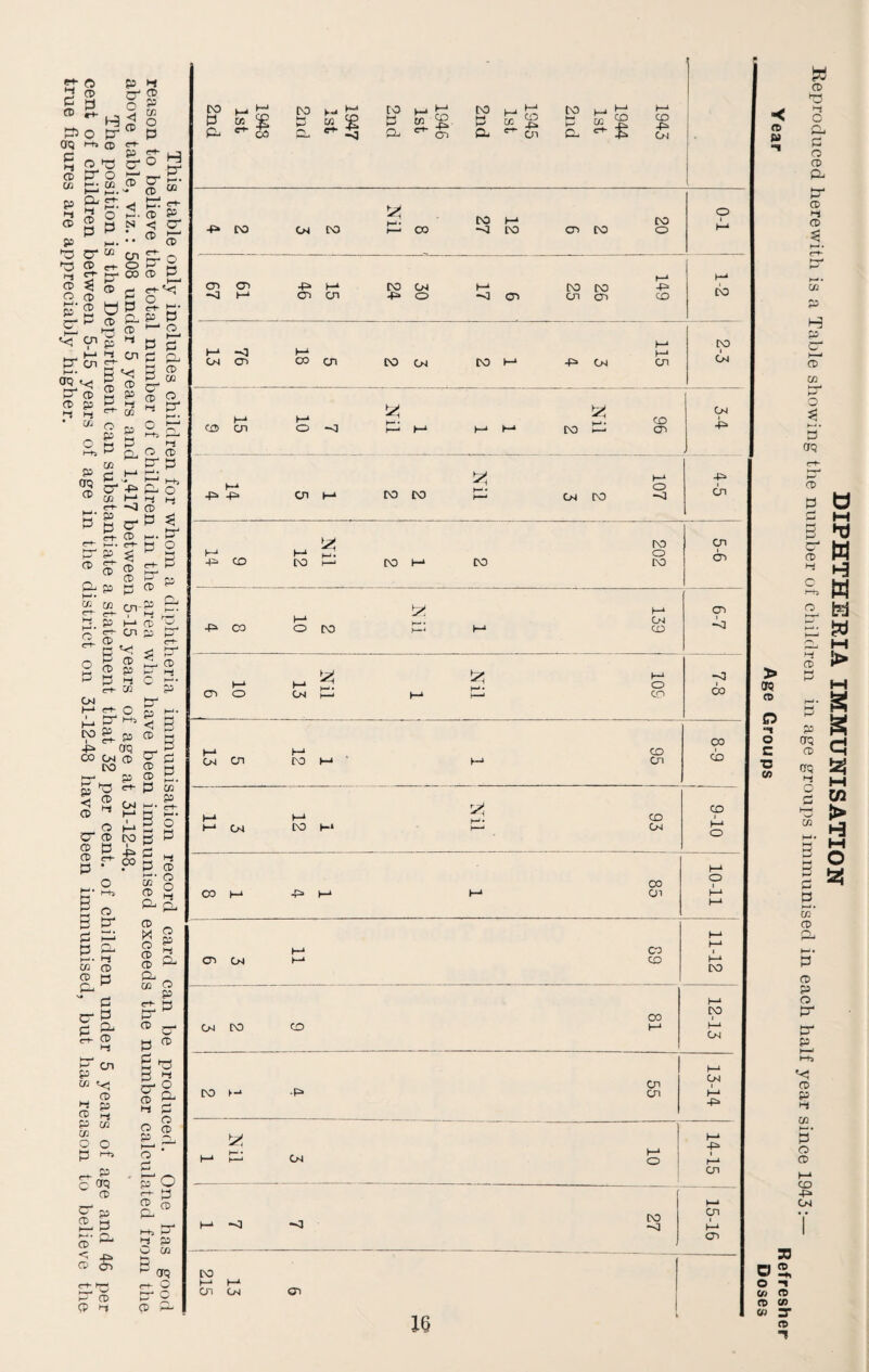 S ° 0 CD P P CD tt P H 8*8 O pr p Mia tt P £- i_j n ^ ? O !/ 0“ O jr- rr P. H-- C/J CD JB I—' 0.-* CD w P-1 2~. -t £0 <n- CD P < C* ® cT P? O OQ <-ts 5 ~ CD Cfl P • 3§§ <) H-* • N o p P M.-- P5 cr “ cn £ »3 CD tt O ^ =°CD _ S I ® P £• CD OP S- K* 3- P CD p- £L 5 £ CD •— o tr cn S’ 01 3 S' ^ B 8 PCD 2 P $£~3 * E ’ “gpOS O M P ' -* H) ^ a O ffi p 2 llE* «s O^ES* ® tfl Htj M M. O ~-3 05 0 P 0 S- CD M p 3 p^ ^ ^ 0 ® ® ® CD p— p 0- P 0 CD ^ CC* m rn-P & c-t- e-t- “1 m .0 £. p o ft 3 c 0- <71 P P^ CD c-t c 7 o B ® (-P CD H 2 P p P hj o a* cc P Cm ^ Hr 2, 2 S' K) p CD P ■P 00 _ P CO CM CD CT P DO CD P H1 • hr1 P CD p < P <rt- P co CD CM p C“H CD t-1 a M* CD a* cd t t-1 DO P HJ a O P CD CD P P crt- 1 •P CO p p H CD o ^ * CO CD O Hj M »-b CD P n-< O PL, (-*) 3 CD o p Pi P P >—> • i—- »- Hi X CD CD M CD CD M Pt ^ ~ P CT g a p- 0- CD P cn P W c<- CD H p CD h P Cfl CO o o p l_+> e+ p c CO cr 2Lp Q £ t- CD CD >i CD 0t r, “ g C P p cr a <*> la t-i P O CD p at O • p p1 O r+ a i-h P1 p C co p p OQ <-H o p O CD P 2nd 1.943 1st 2nd 1947 1st 2nd 1946 1st 2nd 1945 1st 2nd M 05 CH- 1944 1943 j'' -p» co CM CO Nil CO 27 12 cn CO 20 0-1 -- 67 ! t—* 46 h-4 cn CO 30 h-4 cn co cn CO cn 149 DO 13 9 L h-1 CO cn CO CM CO M •P» CM 115 2-3 CO t-* cn h-1 O -o Nil )-* K-4 h-4 CO H<* CO cn CM -P» -p t-1 -p cn h-1 CO CO te! H- • H-> CM co ►—1 o 4-5 14 co 1 SI ■ Nil CO (-* co co o CO 5-6 •p OQ 01 CO a H* • >—■* M 139 ! cn Pa cn 10 . 13 i Nil H* t25 H»* M 501 7-8 13 cn h-» CO K—4 CO Cn 8-9 1 11 CM 12 H* M • H—' CO CM CO 1 J—4 o CO M -p I-* t—1 CO CM 10-11 cn CM h-4 h-4 j- 89 11-12 CM CO CO 81 12-13 CO ►-1 •p 55 t—* CM 4-> -p (-1 izj H- • K—J CM I,_ 10 14-15 t-* <1 -a 27 t—* cn P* cn CO M h-1 cn CM C71 »< re p xe > cn? re O “i o n ■o CO w CD P N O P. P o CD P. CD MJ CD CO P H P P CD CO p o sS cn? (H Hy* CO p u p HI 3 *n CP CD W hi i-3 C Hfj w o CD OQ CD O P t-j CO p 5. co' CD f>. CD P CD P P P *< CD P H CO p CD CD CO -P> CM a % O ■n co re re co co zr re T w M M R R Ci OQ U1 > M O 3