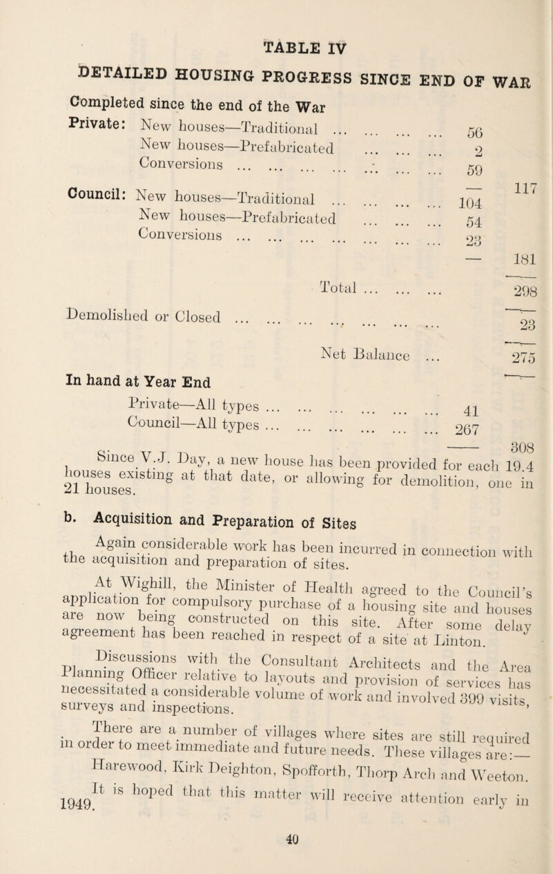 DETAILED HOUSING PROGRESS SINCE END Completed since the end of the War Private: New houses—Traditional . New houses—Prefabricated Conversions ... * * ••• ••• ••• ••• ••• Council: New houses—Traditional * ••• ••• New houses—Prefabricated Conversions . Demolished or Closed Total Net Balance OF WAR 56 2 59 — 117 104 54 25 — 181 298 23 In hand at Year End Private—All types ... Council—All types ... 41 267 Since V.J. Day, a new house has been provided for each 19.4 21 houses1Stm§ at t iat date’ °r allowin§’ for demolition, one in b. Acquisition and Preparation of Sites Again considerable work has been incurred in connection with the acquisition and preparation of sites. At Wighill, the Minister of Health agreed to the Council’s application for compulsory purchase of a housing site and houses are now being constructed on this site. After some delay agreement has been reached in respect of a site at Linton. PI n DlSCU®?ions yti the Consultant Architects and the Area Planning Officer relative to layouts and provision of services has lecessitated a considerable volume of work and involved 399 visits surveys and inspections. ’ Ihere are a number of villages where sites are still reouired in order to meet immediate and future needs. These villages are:— Harewood, Kirk Leighton, Spofforth, Thorp Arch and Weeton. 1949, It is hoped that this matter will receive attention early in