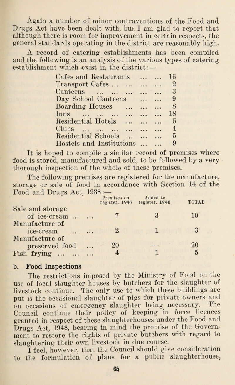 Again a number of minor contraventions of the Food and Drugs Act have been dealt with, but I am glad to report that although there is room for improvement in certain respects, the general standards operating in the district are reasonably high. A record of catering establishments has been compiled and the following is an analysis of the various types of catering establishment which exist in the district:— Cafes and Restaurants . 16 Transport Cafes. 2 Canteens . 3 Day School Canteens . 9 Boarding Houses . 8 Inns . 18 Residential Hotels . 5 Clubs . 4 Residential Schools . 5 Hostels and Institutions . 9 It is hoped to compile a similar record of premises where food is stored, manufactured and sold, to be followed by a very thorough inspection of the whole of these premises. The following premises are registered for the manufacture, storage or sale of food in accordance with Section 14 of the Food and Drugs Act, 1938:— Premises on register, 1947 Added to register, 1948 TOTAL Sale and storage of ice-cream. 7 3 10 Manufacture of ice-cream . 2 1 3 Manufacture of preserved food 20 — 20 Fish frying . 4 1 5 b. Food Inspections The restrictions imposed by the Ministry of Food on the use of local slaughter houses by butchers for the slaughter of livestock continue. The only use to which these buildings are put is the occasional slaughter of pigs for private owners and on occasions of emergency slaughter being necessary. The Council continue their policy of keeping in force licences granted in respect of these slaughterhouses under the Food and Drugs Act, 1948, bearing in mind the promise of the Govern¬ ment to restore the rights of private butchers with regard to slaughtering their own livestock in due course. I feel, however, that the Council should give consideration to the formulation of plans for a public slaughterhouse, 6§
